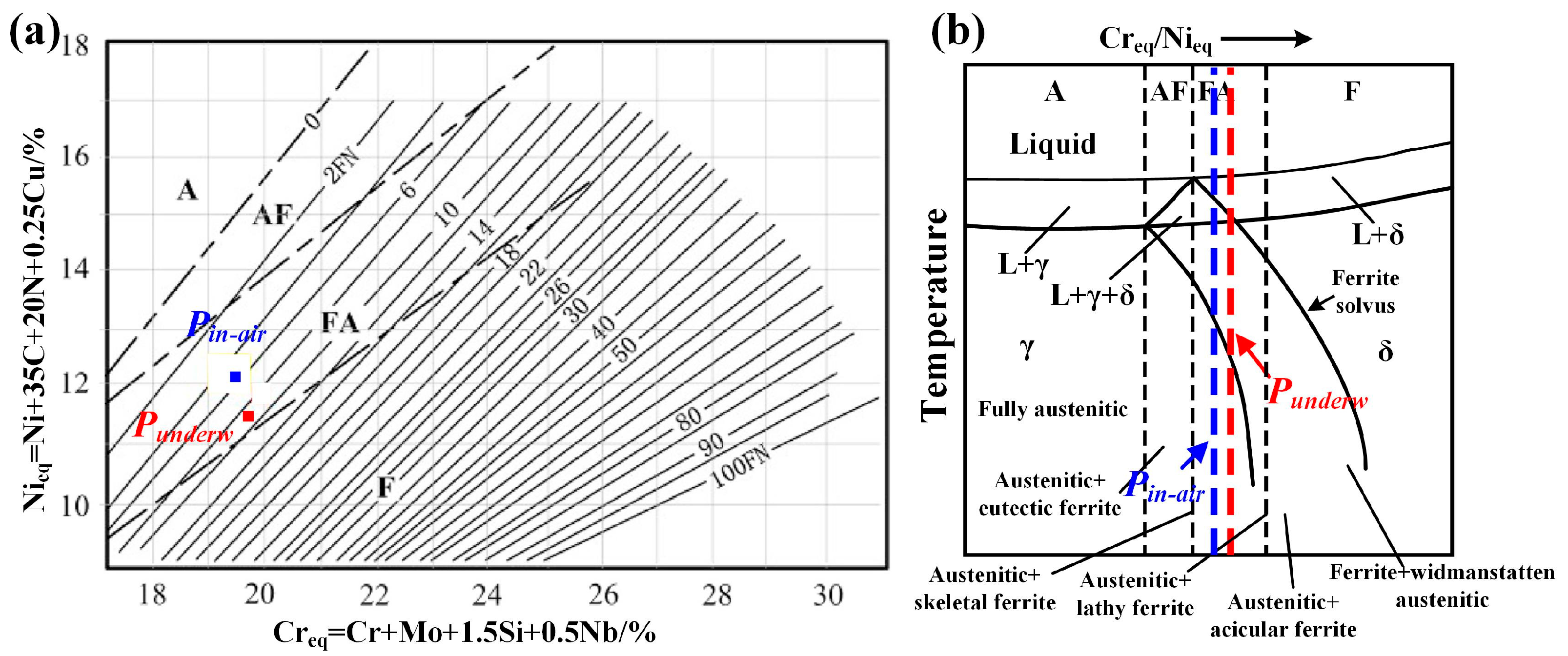Investigation on the Microstructure and Mechanical Properties of 304 ...