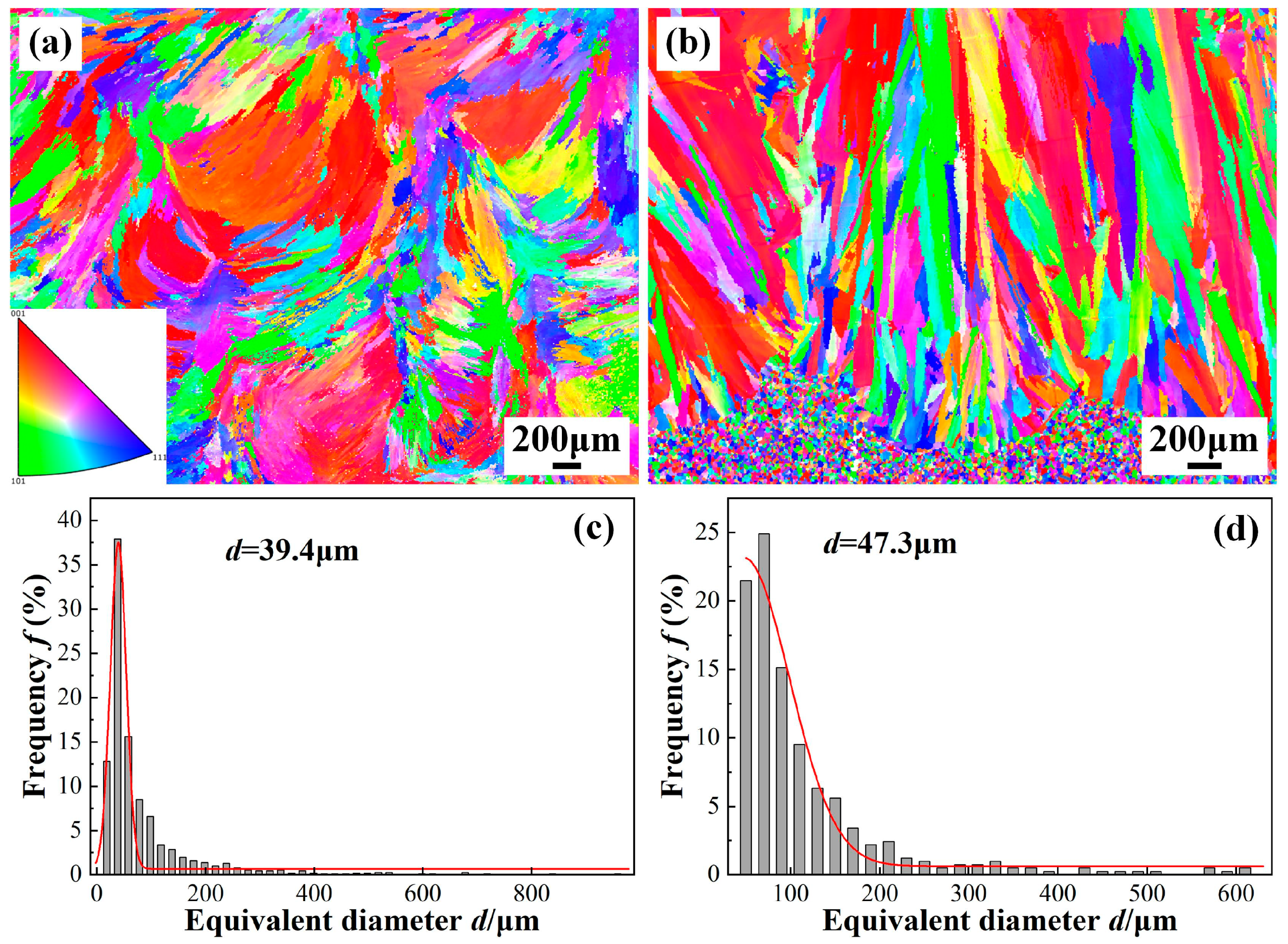 Investigation on the Microstructure and Mechanical Properties of 304 ...