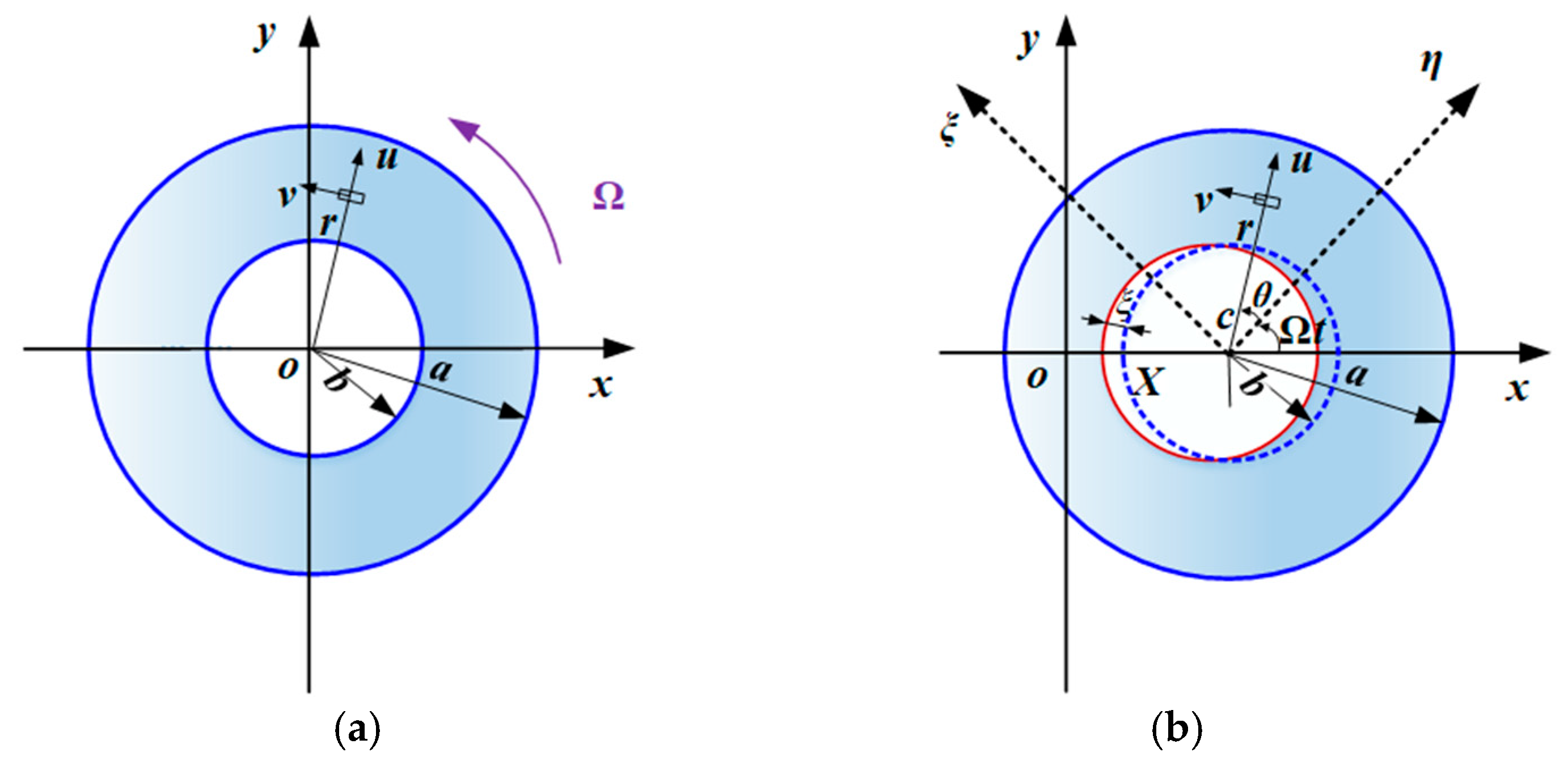 Analytical Modeling and Data-Driven Uncertainty Analysis of the ...
