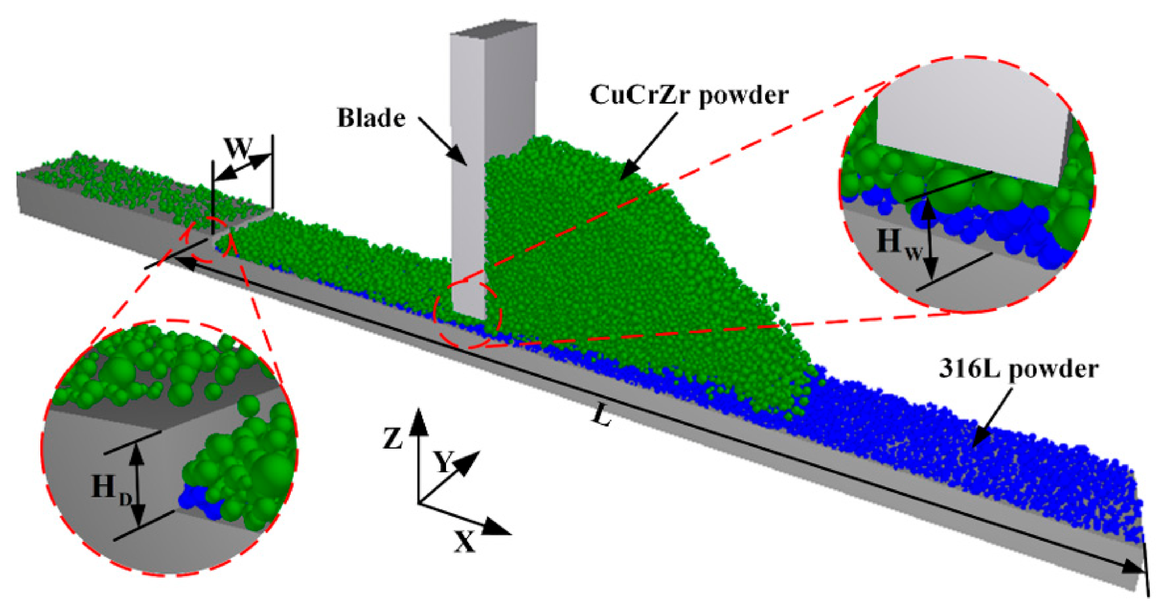 Advanced Powder Dynamics Powder Spreading Dynamics and Process Optimization at a Heterogeneous ...