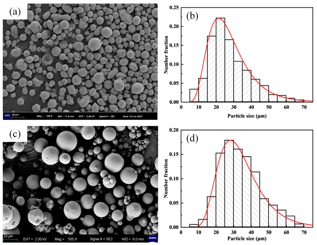 Advanced Powder Dynamics Powder Spreading Dynamics and Process Optimization at a Heterogeneous ...