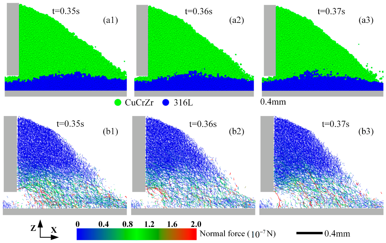 Advanced Powder Dynamics Powder Spreading Dynamics and Process Optimization at a Heterogeneous ...