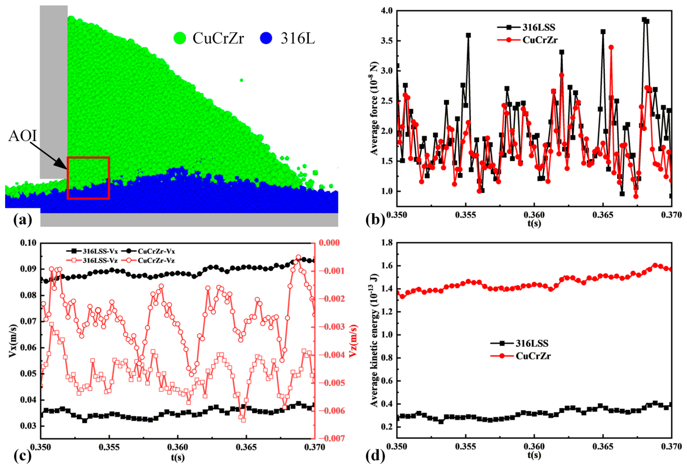 Advanced Powder Dynamics Powder Spreading Dynamics and Process Optimization at a Heterogeneous ...