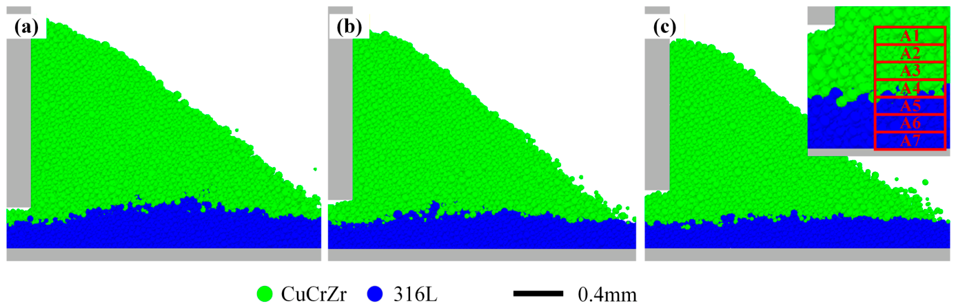Advanced Powder Dynamics Powder Spreading Dynamics and Process Optimization at a Heterogeneous ...