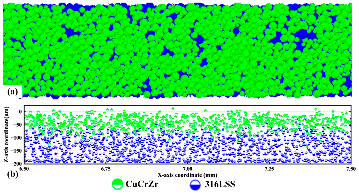 Advanced Powder Dynamics Powder Spreading Dynamics and Process Optimization at a Heterogeneous ...