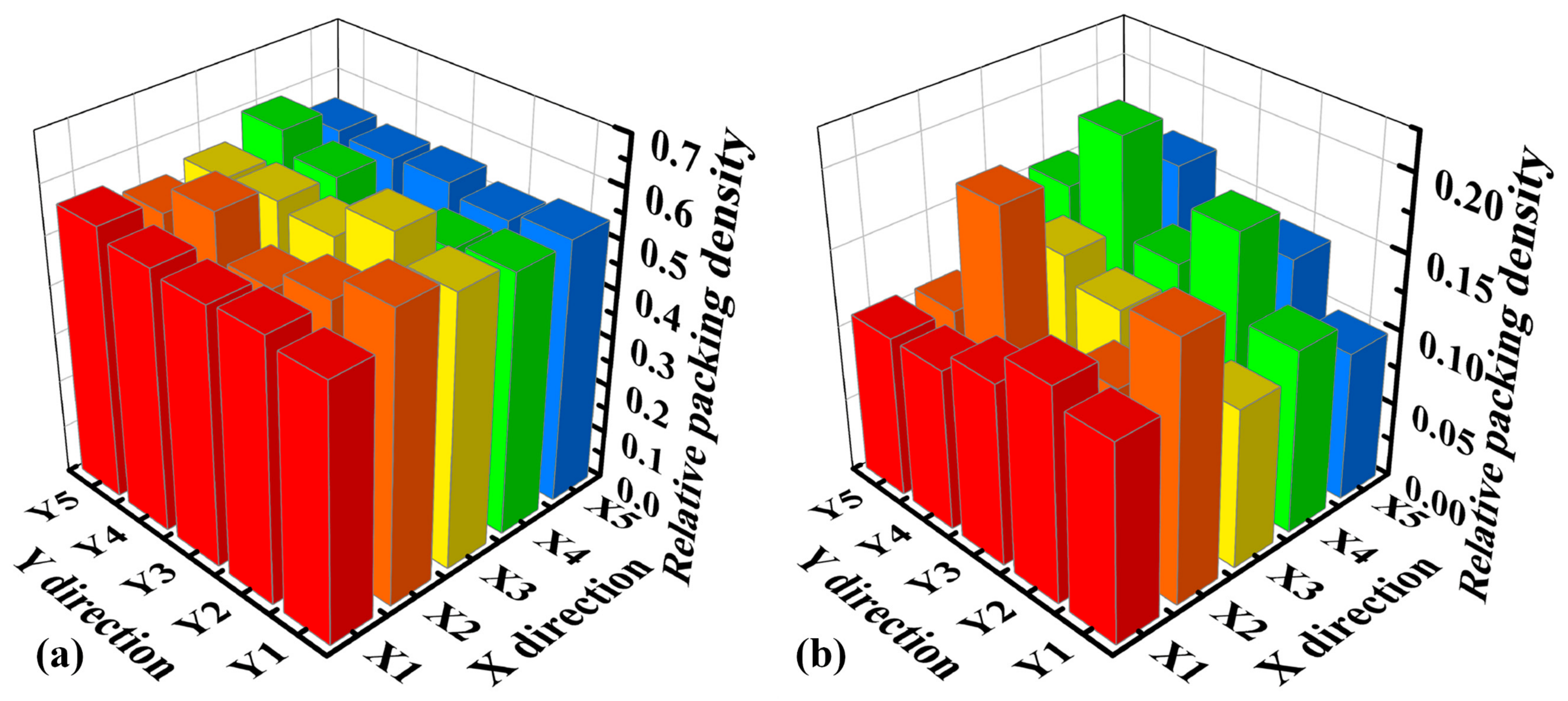 Advanced Powder Dynamics Powder Spreading Dynamics and Process Optimization at a Heterogeneous ...