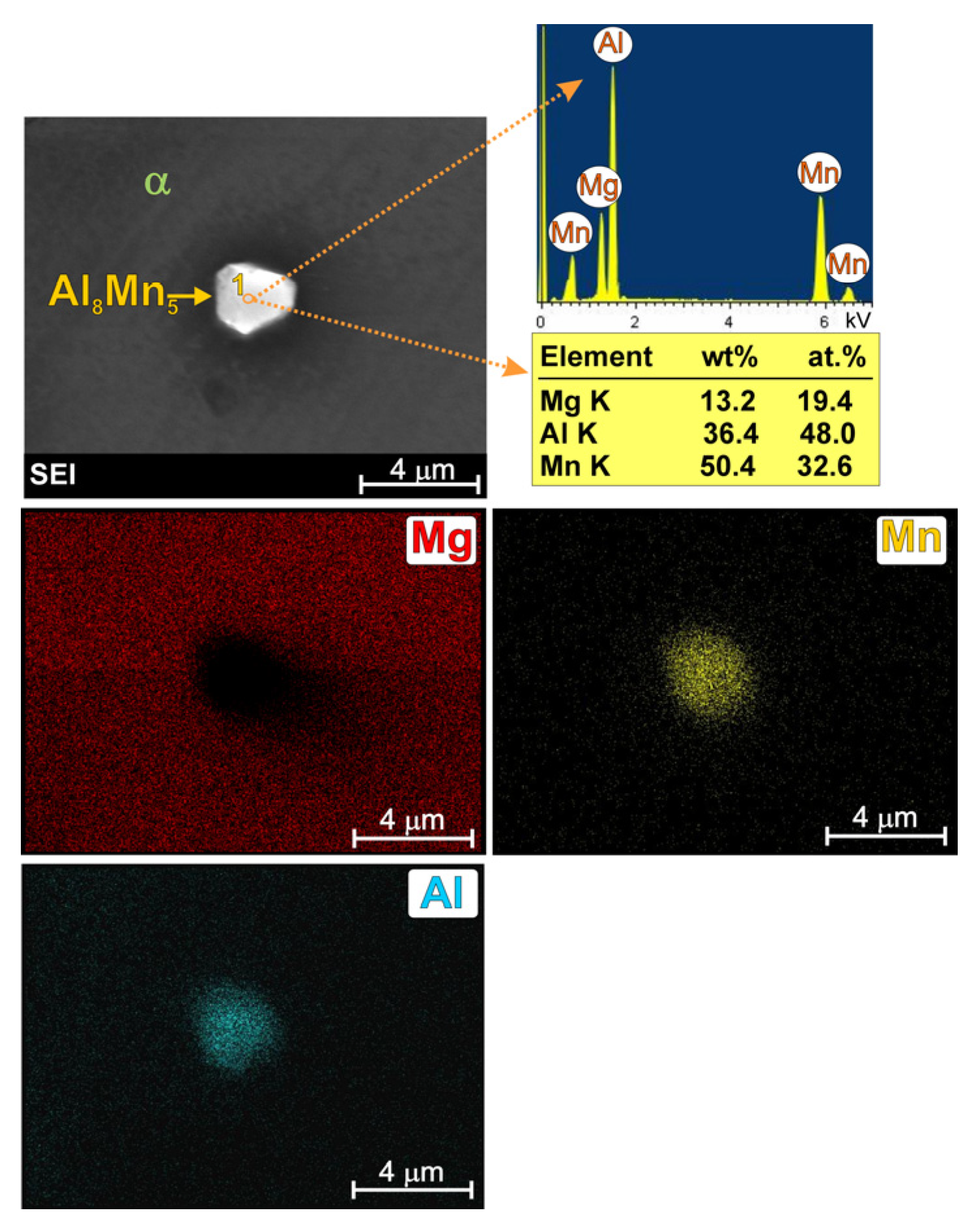 Study of Phase Composition and Mechanical Properties of AM50 Magnesium ...