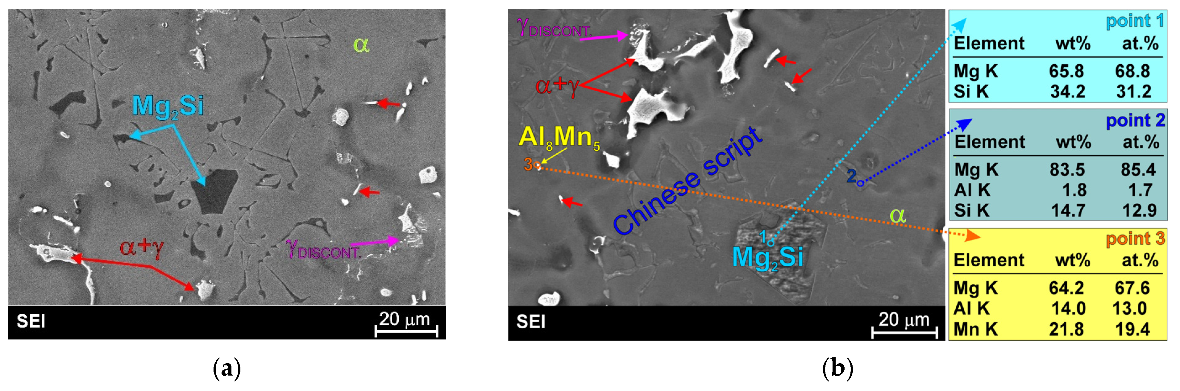 Study of Phase Composition and Mechanical Properties of AM50 Magnesium ...