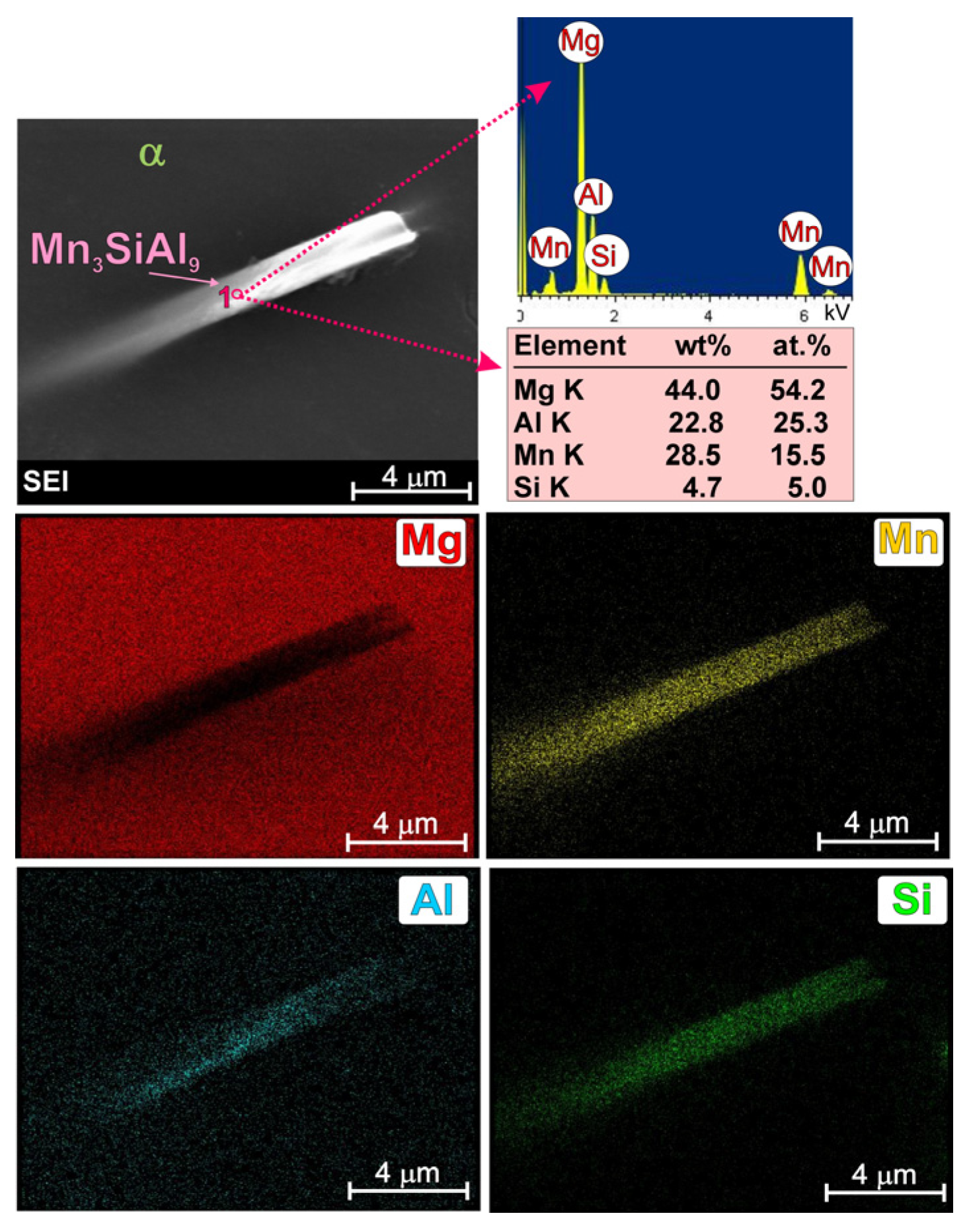 Study of Phase Composition and Mechanical Properties of AM50 Magnesium ...