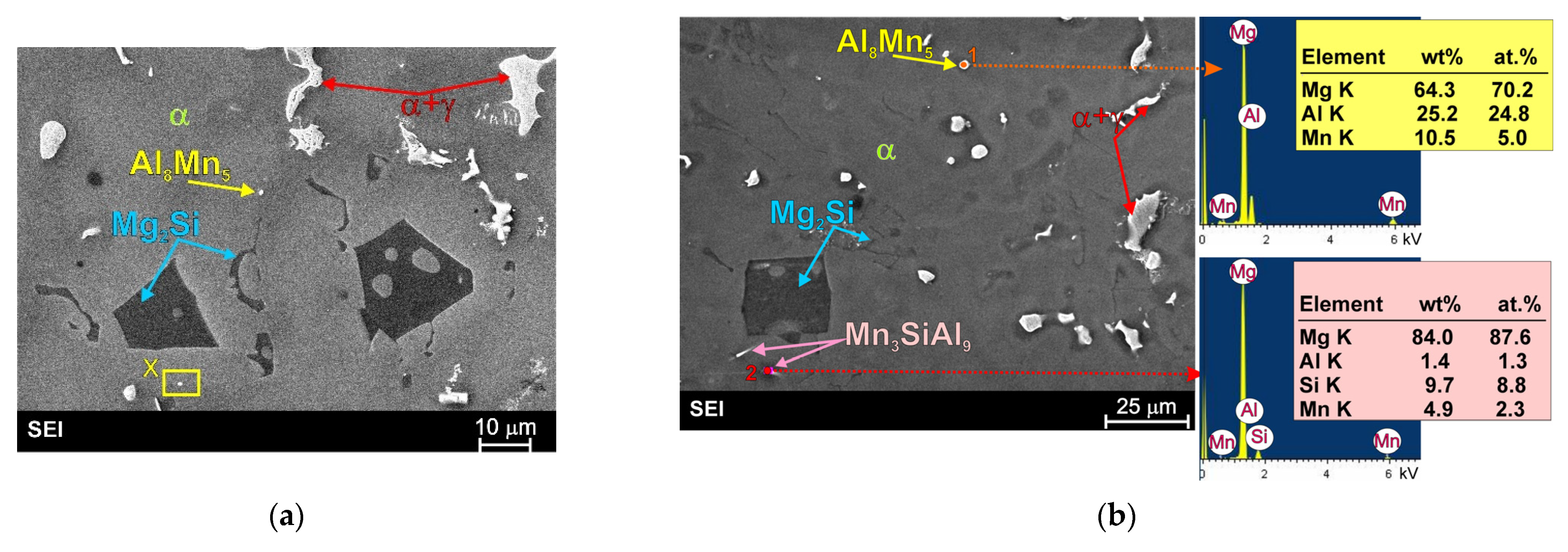 Study of Phase Composition and Mechanical Properties of AM50 Magnesium ...