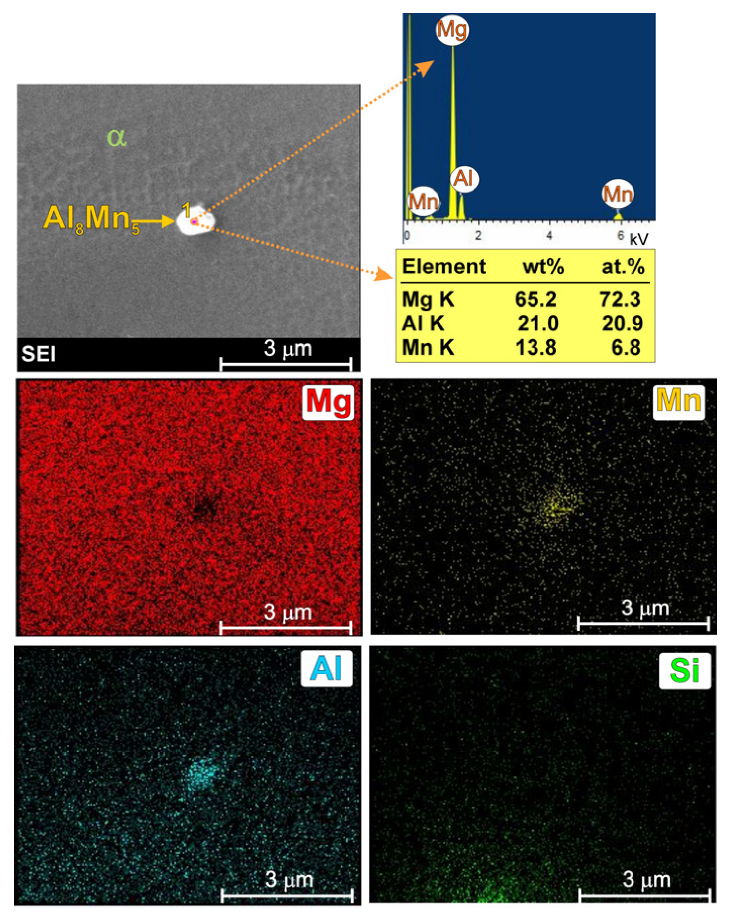 Study of Phase Composition and Mechanical Properties of AM50 Magnesium ...