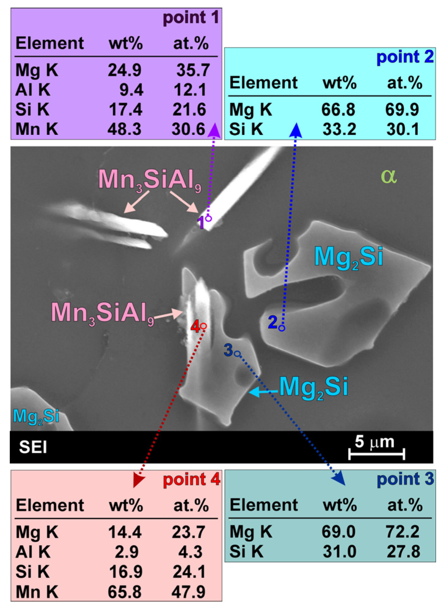 Study of Phase Composition and Mechanical Properties of AM50 Magnesium ...