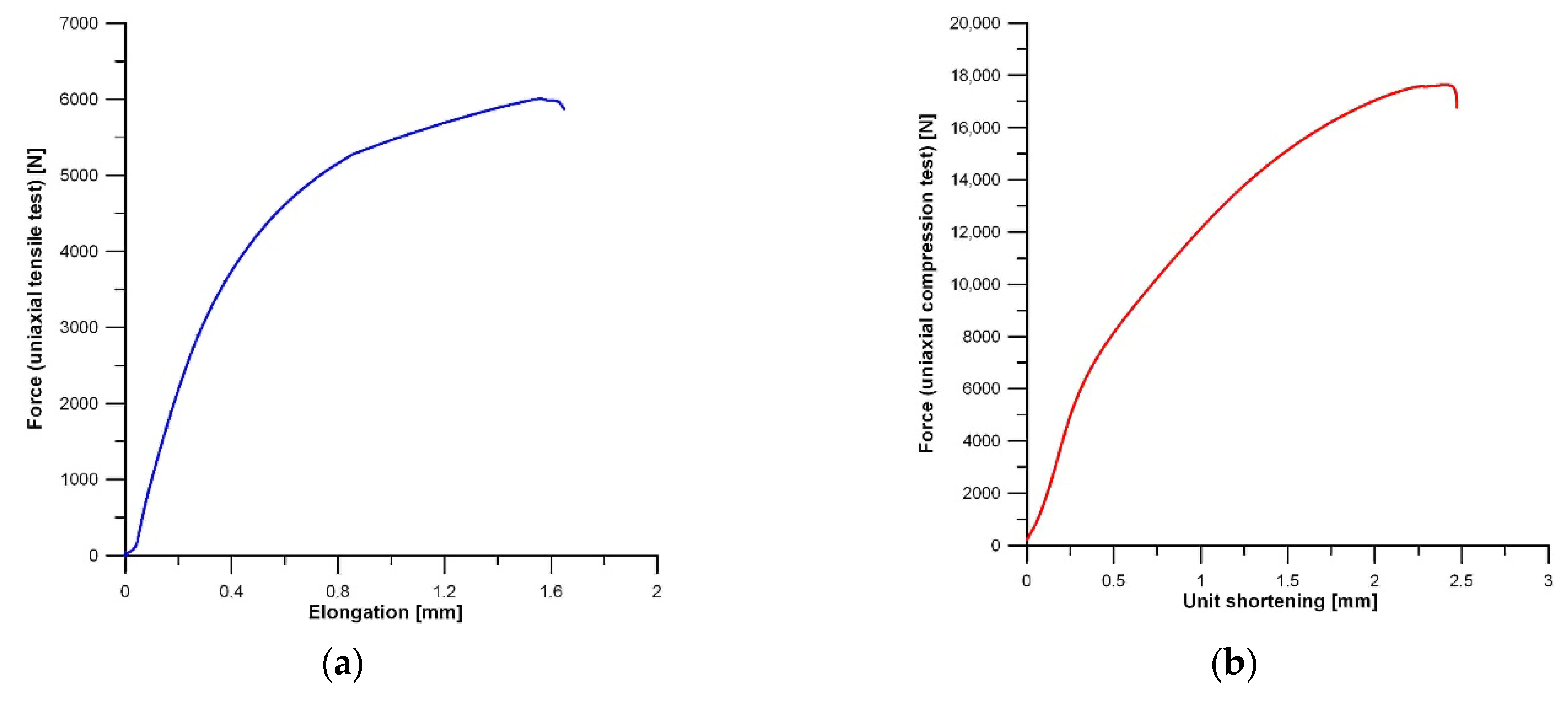 Study of Phase Composition and Mechanical Properties of AM50 Magnesium ...