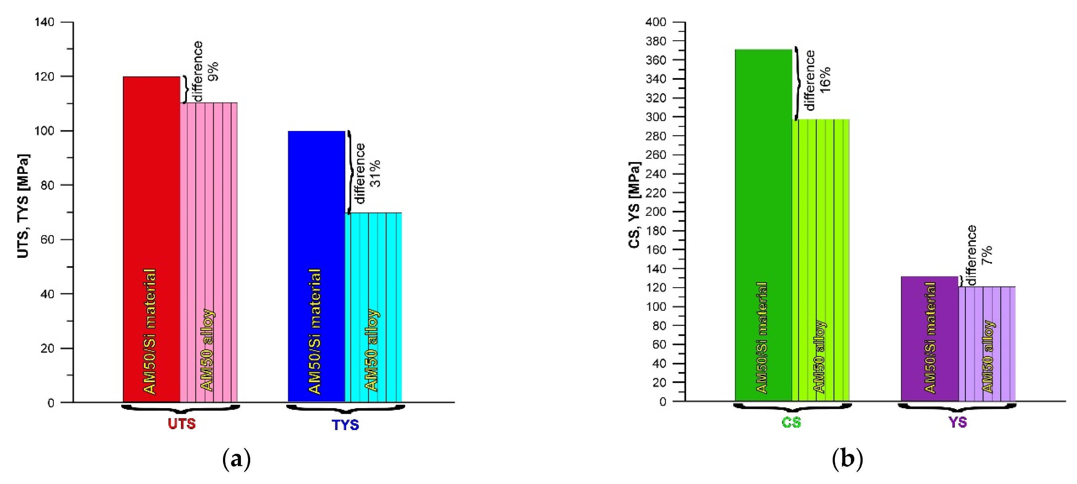 Study of Phase Composition and Mechanical Properties of AM50 Magnesium ...