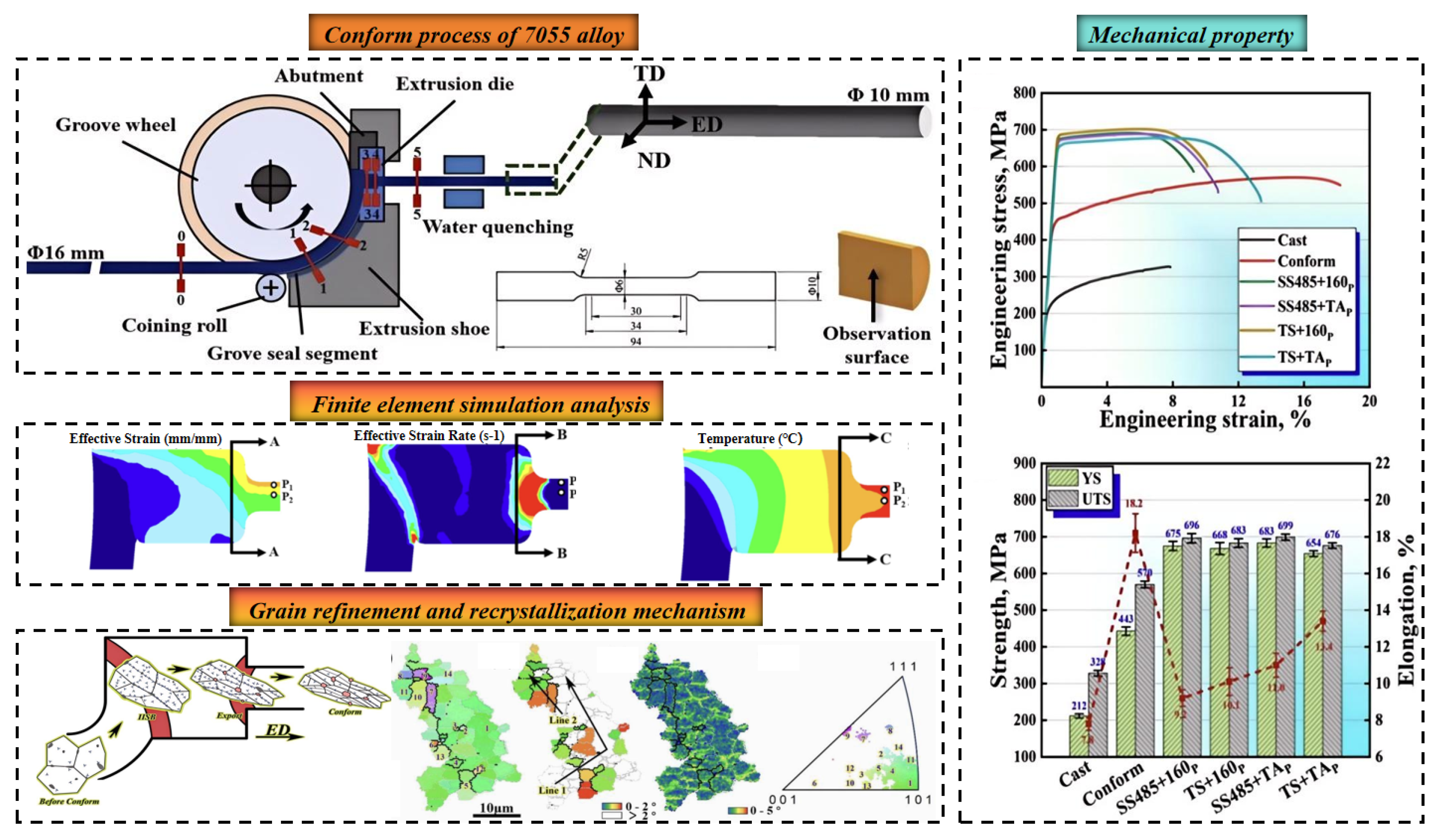 A Review on Ultra-High-Strength Aluminum Alloys for Aerospace ...