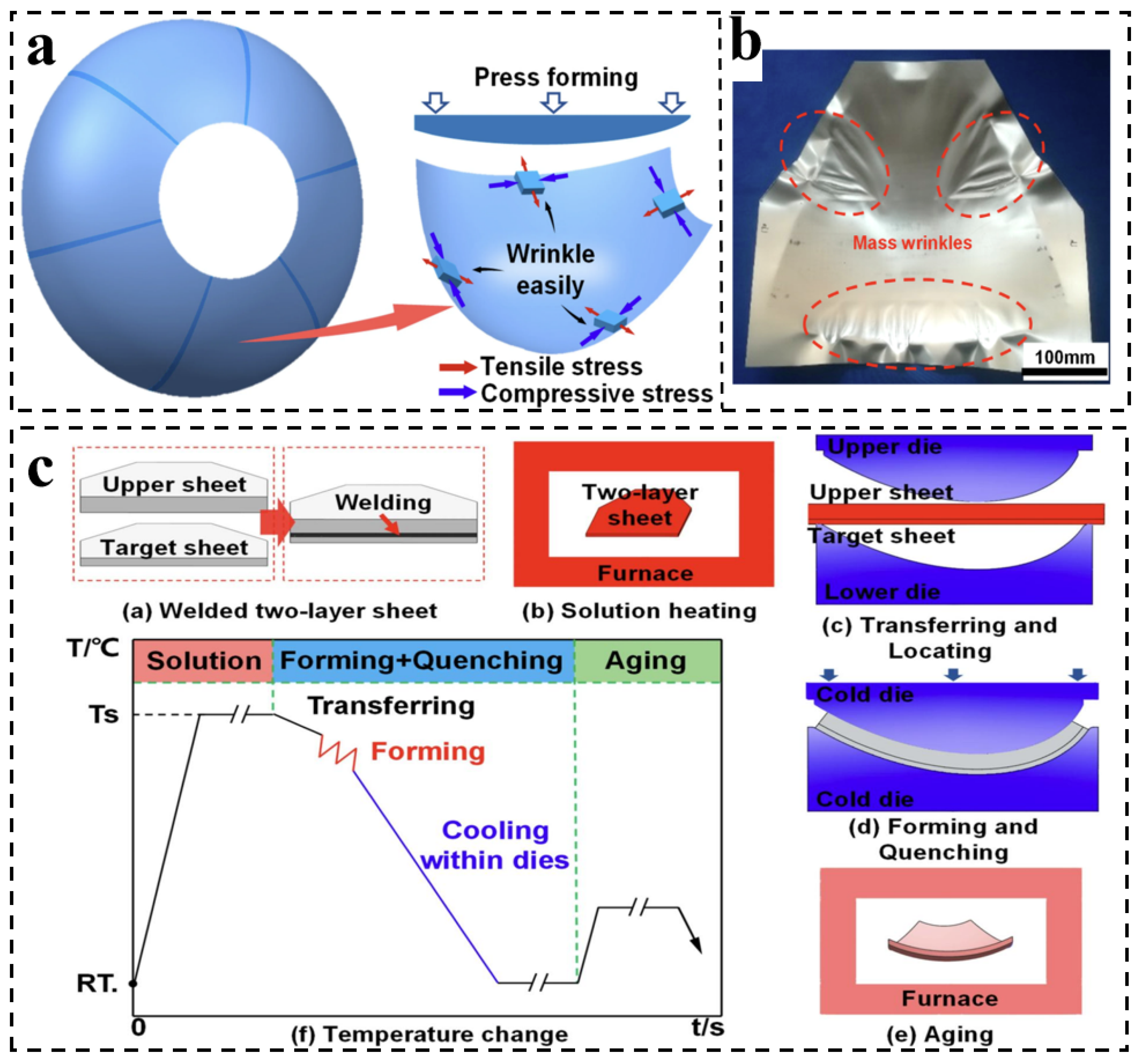 A Review on Ultra-High-Strength Aluminum Alloys for Aerospace ...