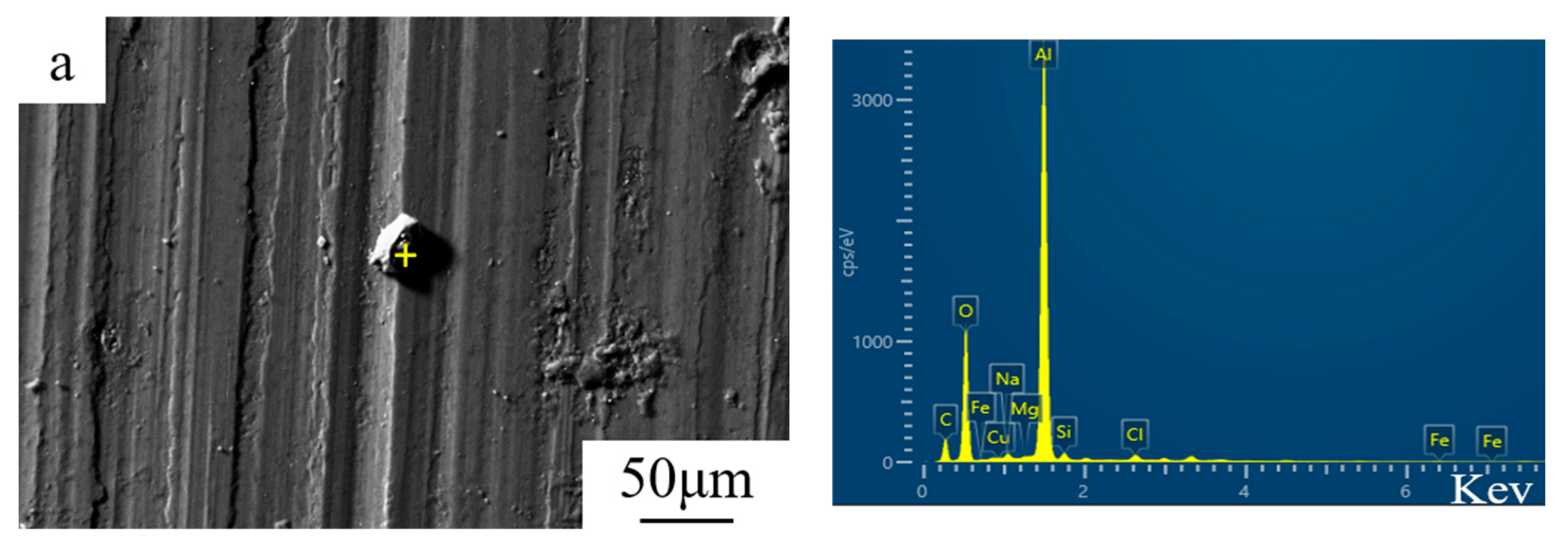 Comparative Study on the Corrosion Sensitivity and Microstructure of 15 ...