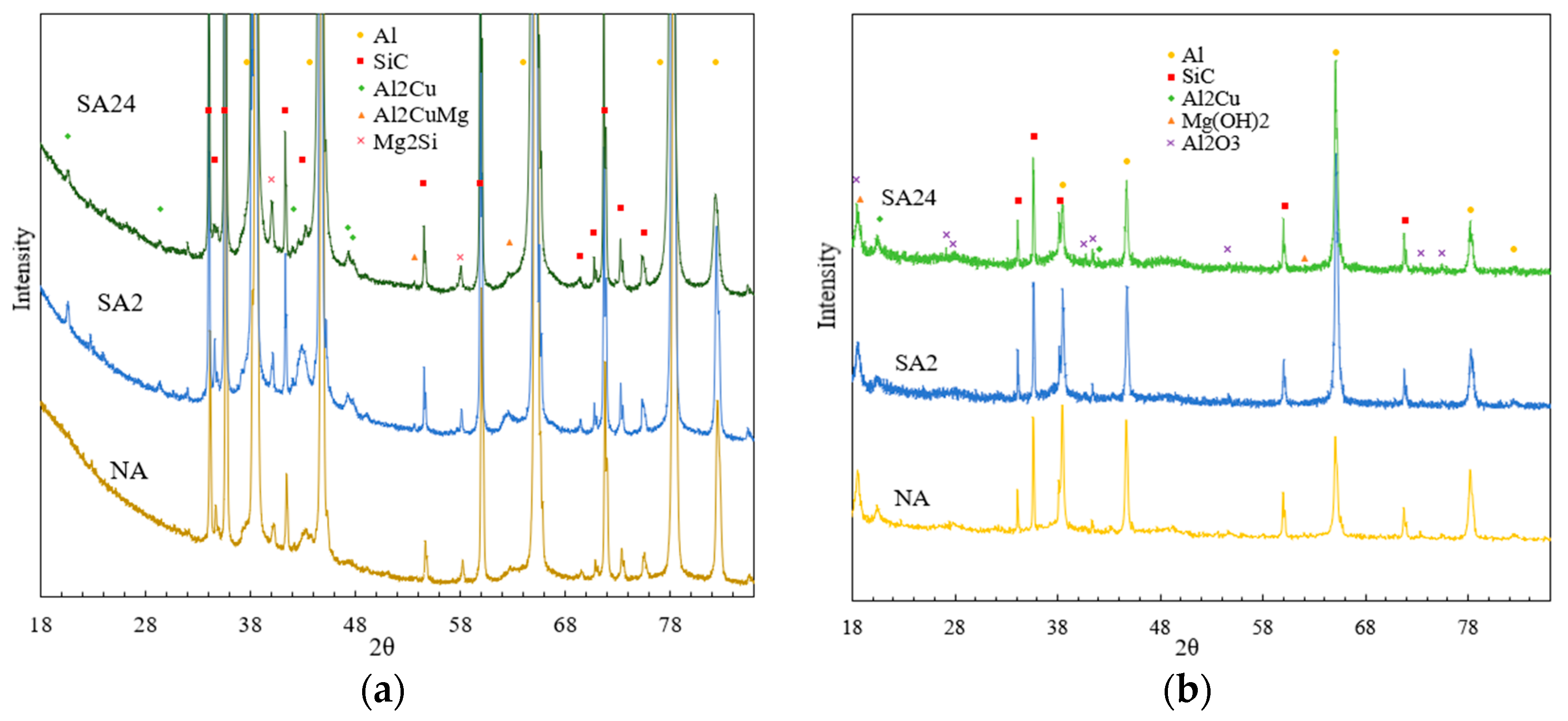 Comparative Study on the Corrosion Sensitivity and Microstructure of 15 ...