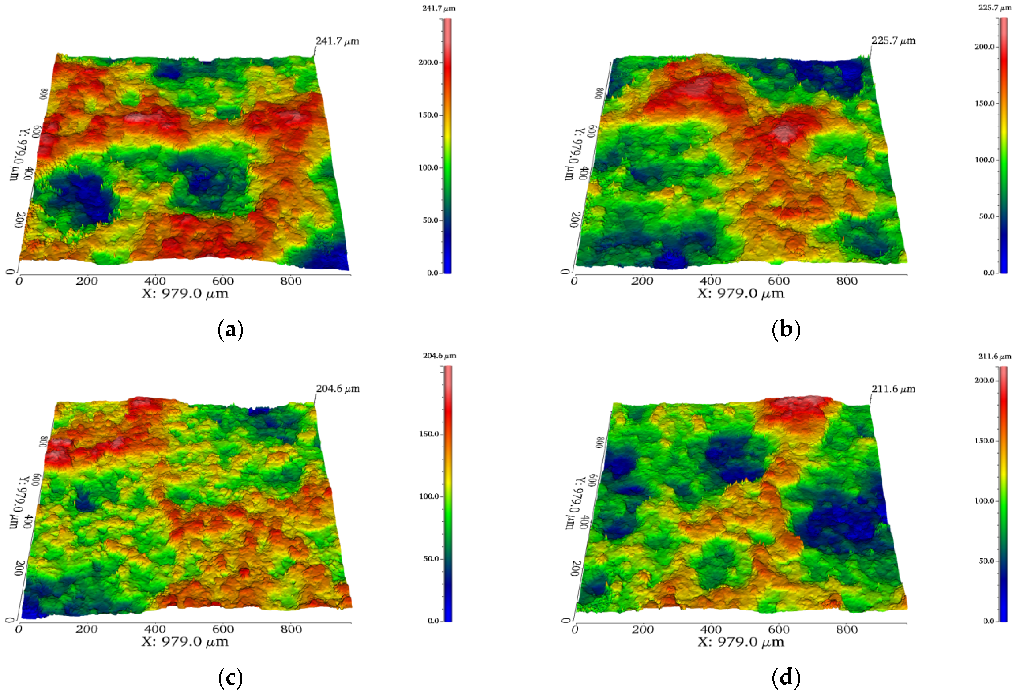 Effect of Al Content on the Microstructure and Corrosion Resistance of ...