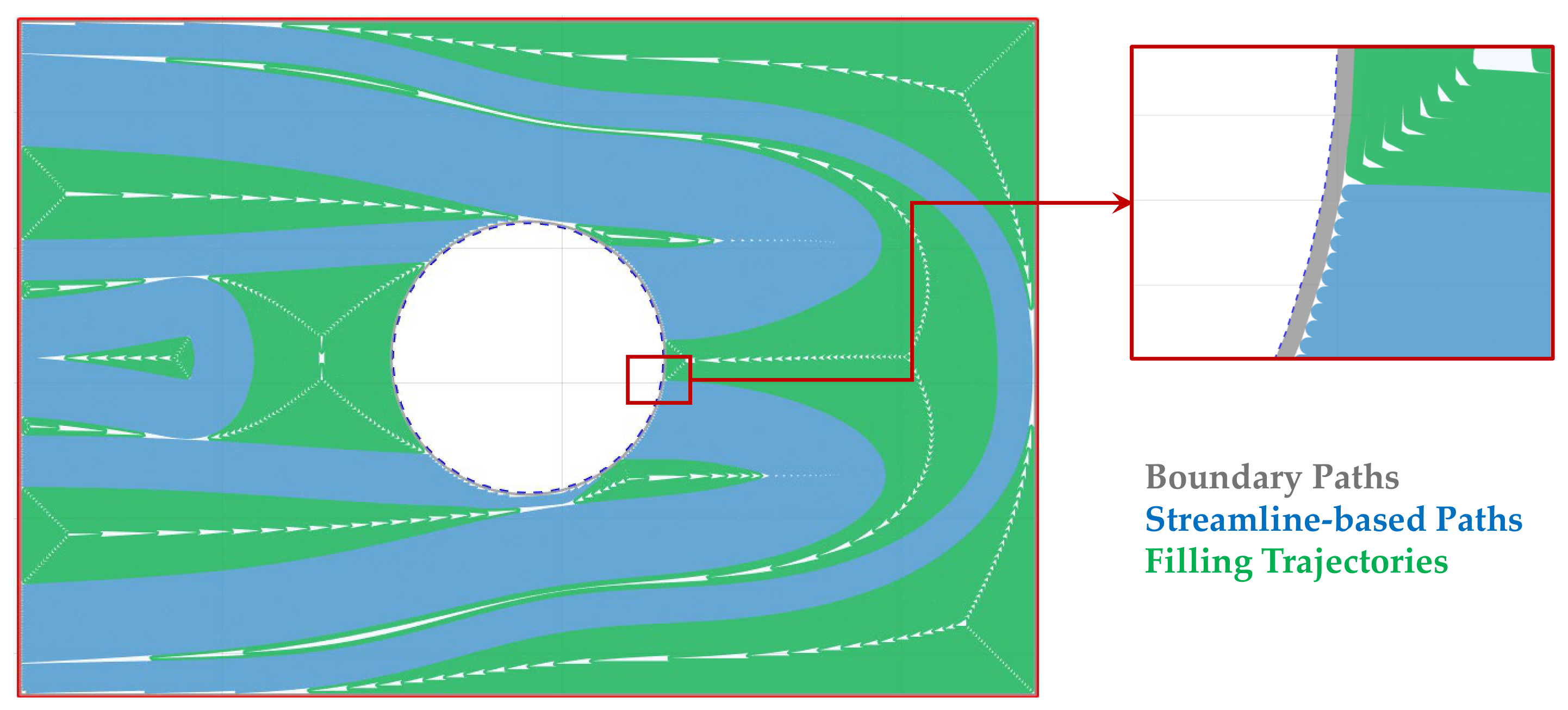 Manufacturing Material Path Stress-Driven Generation of Continuous Fibrous Material Paths for ...