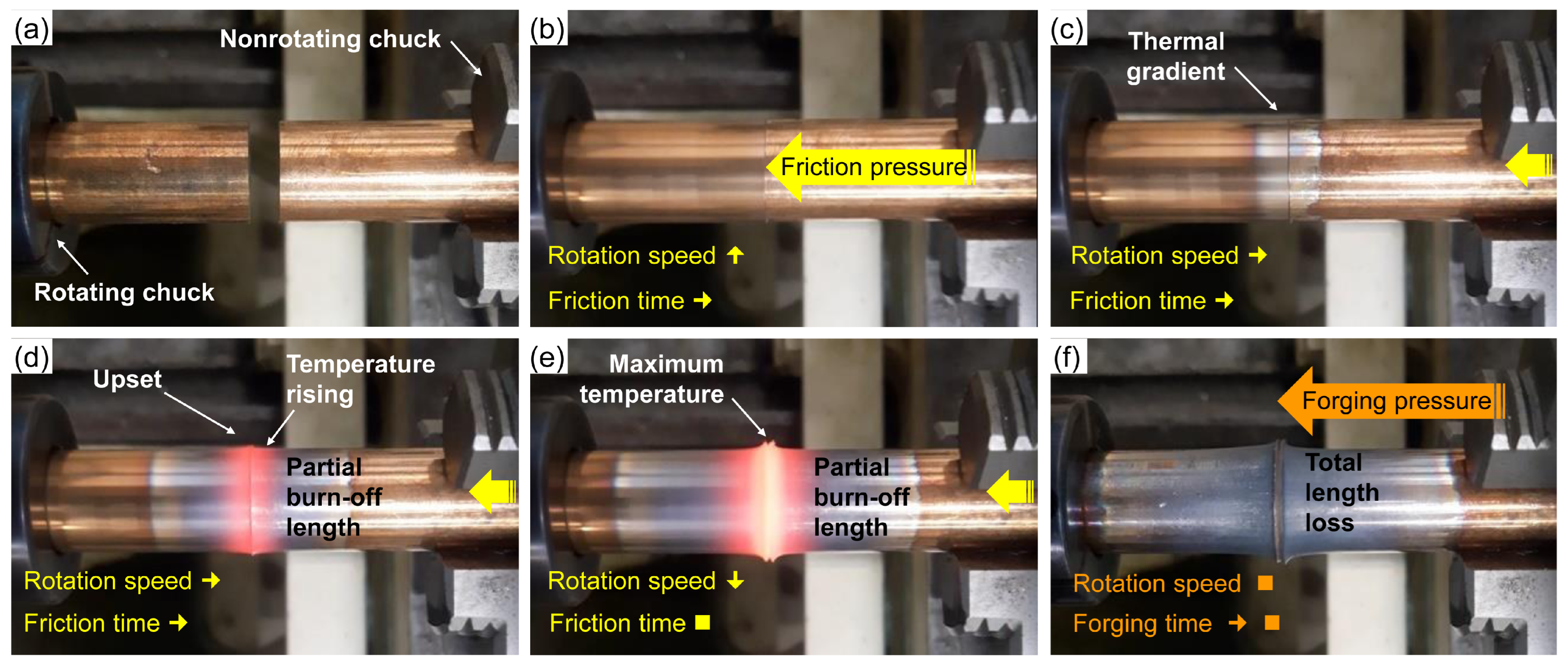 Process Parameters Optimization of Rotary Friction Welding of Silicon ...