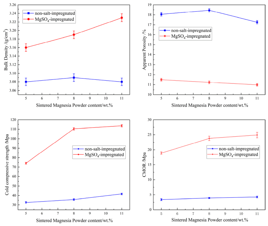 Study on the Synergistic Enhancement of Mechanical Properties of ...