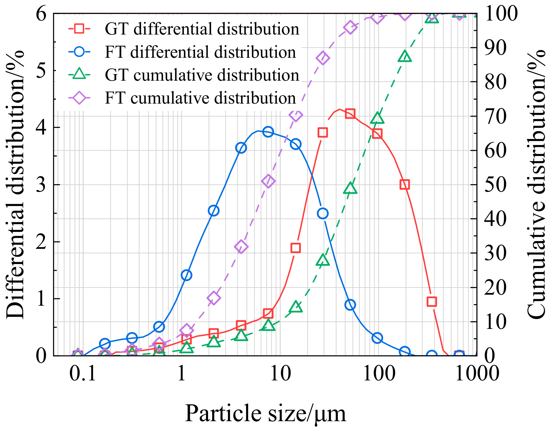Influence of Particle Size Distribution on Rheology Behavior of Slurry ...