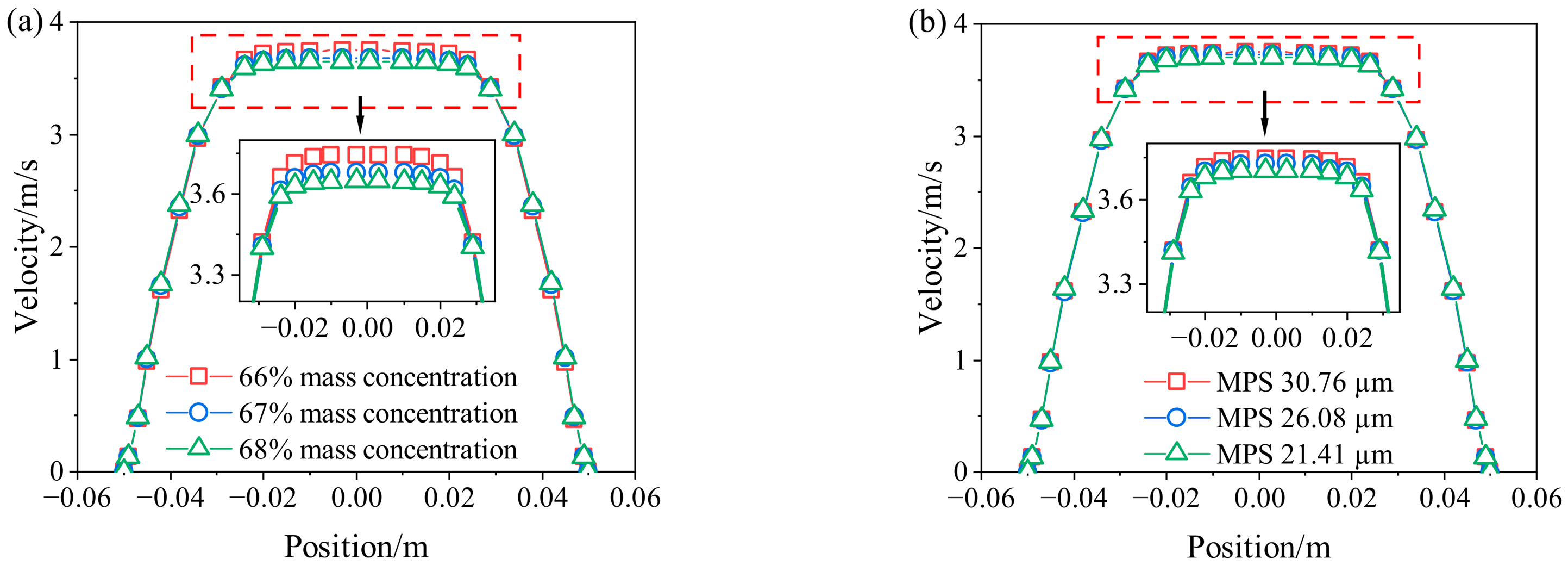 Influence of Particle Size Distribution on Rheology Behavior of Slurry ...