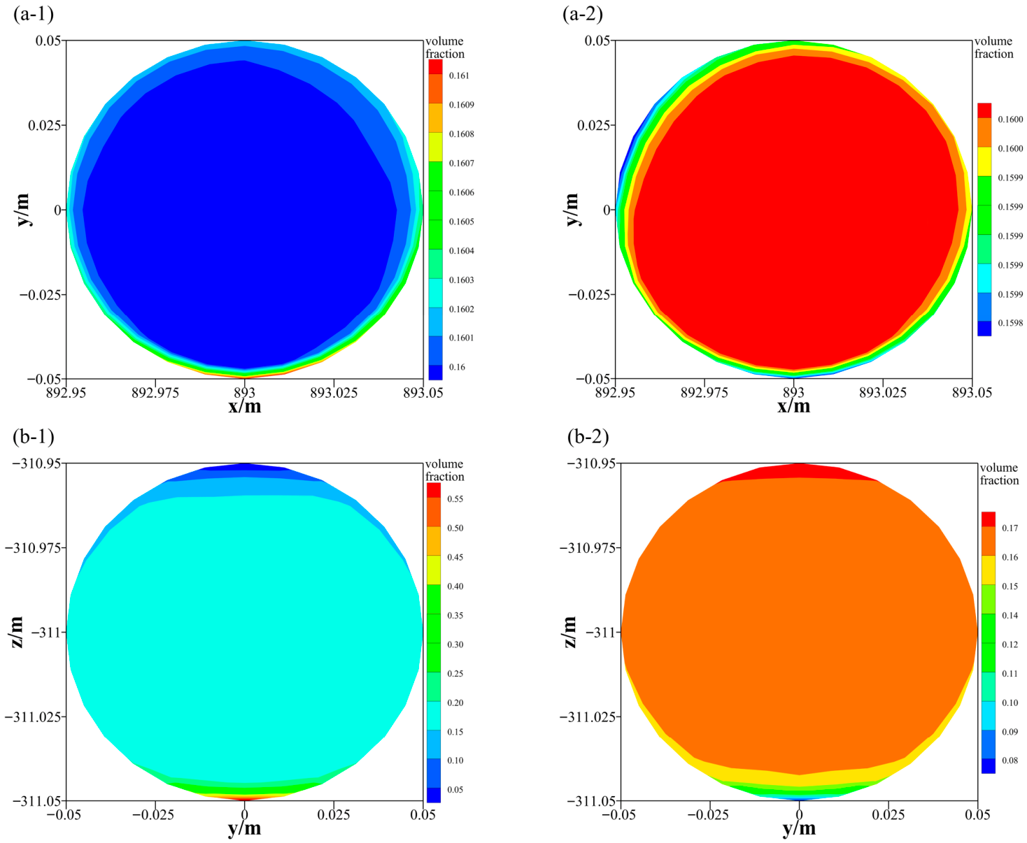 Influence of Particle Size Distribution on Rheology Behavior of Slurry ...