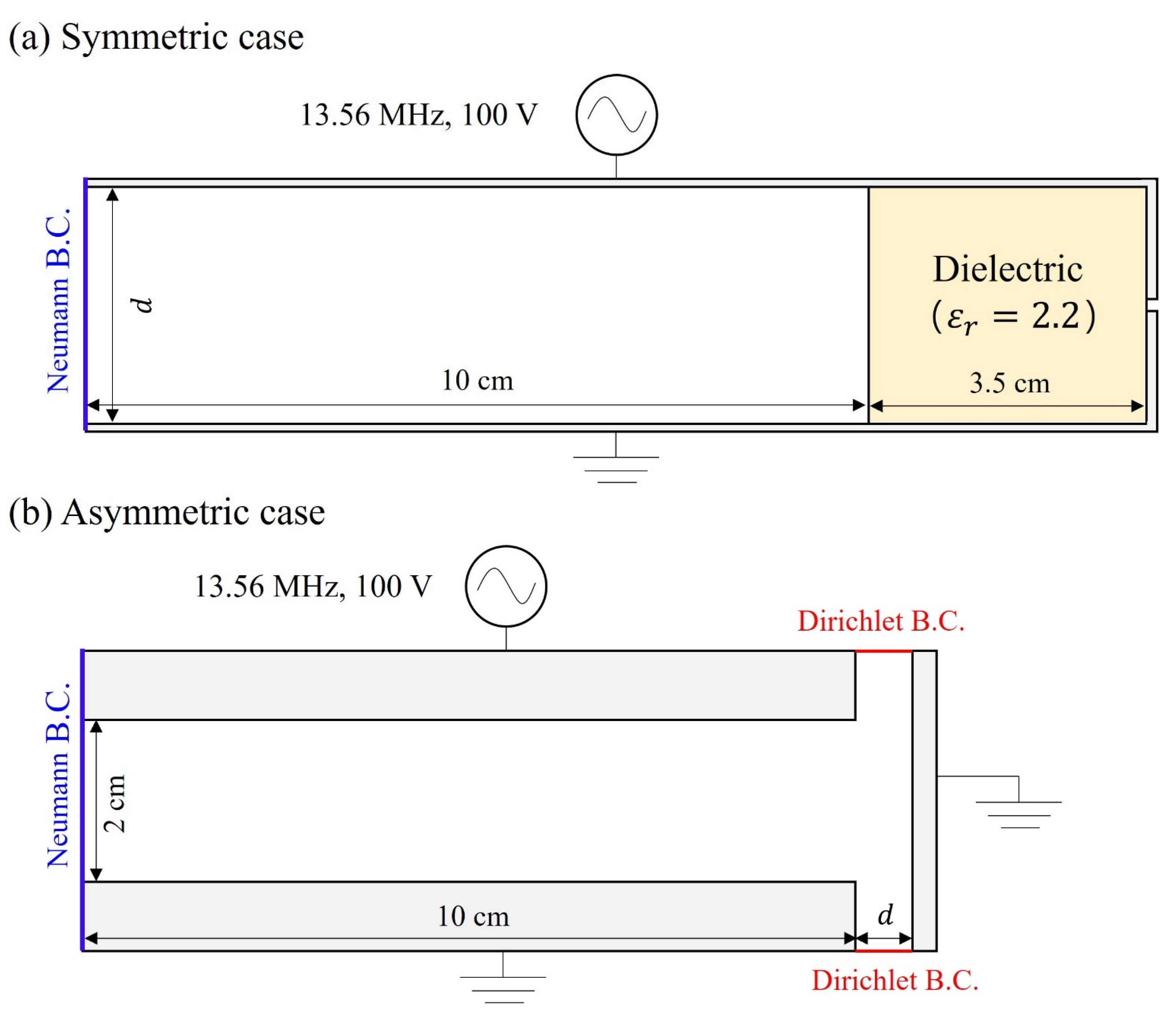 Comparison of Kinetic and Fluid Simulation Models for RF Capacitively ...