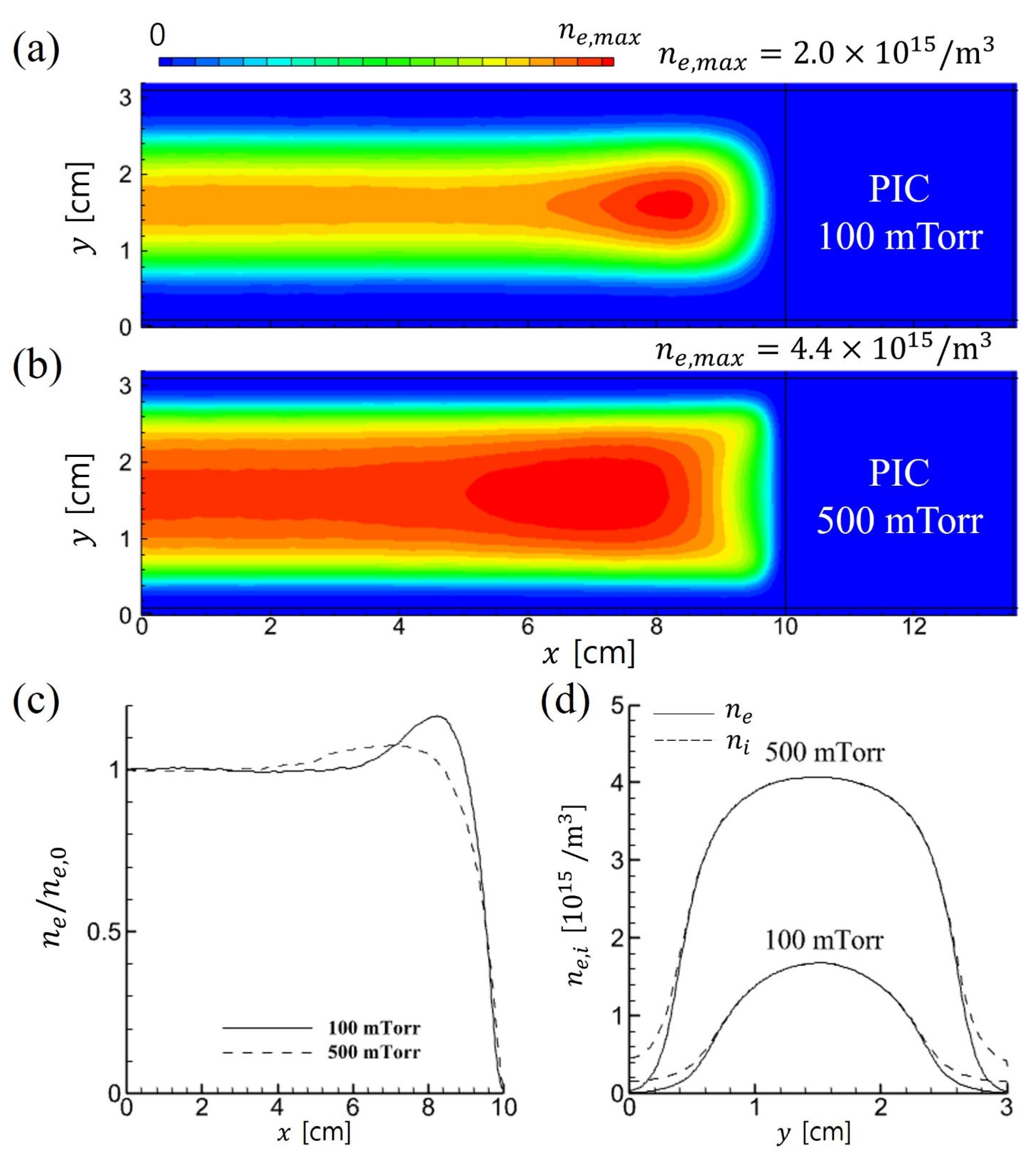 Comparison of Kinetic and Fluid Simulation Models for RF Capacitively ...