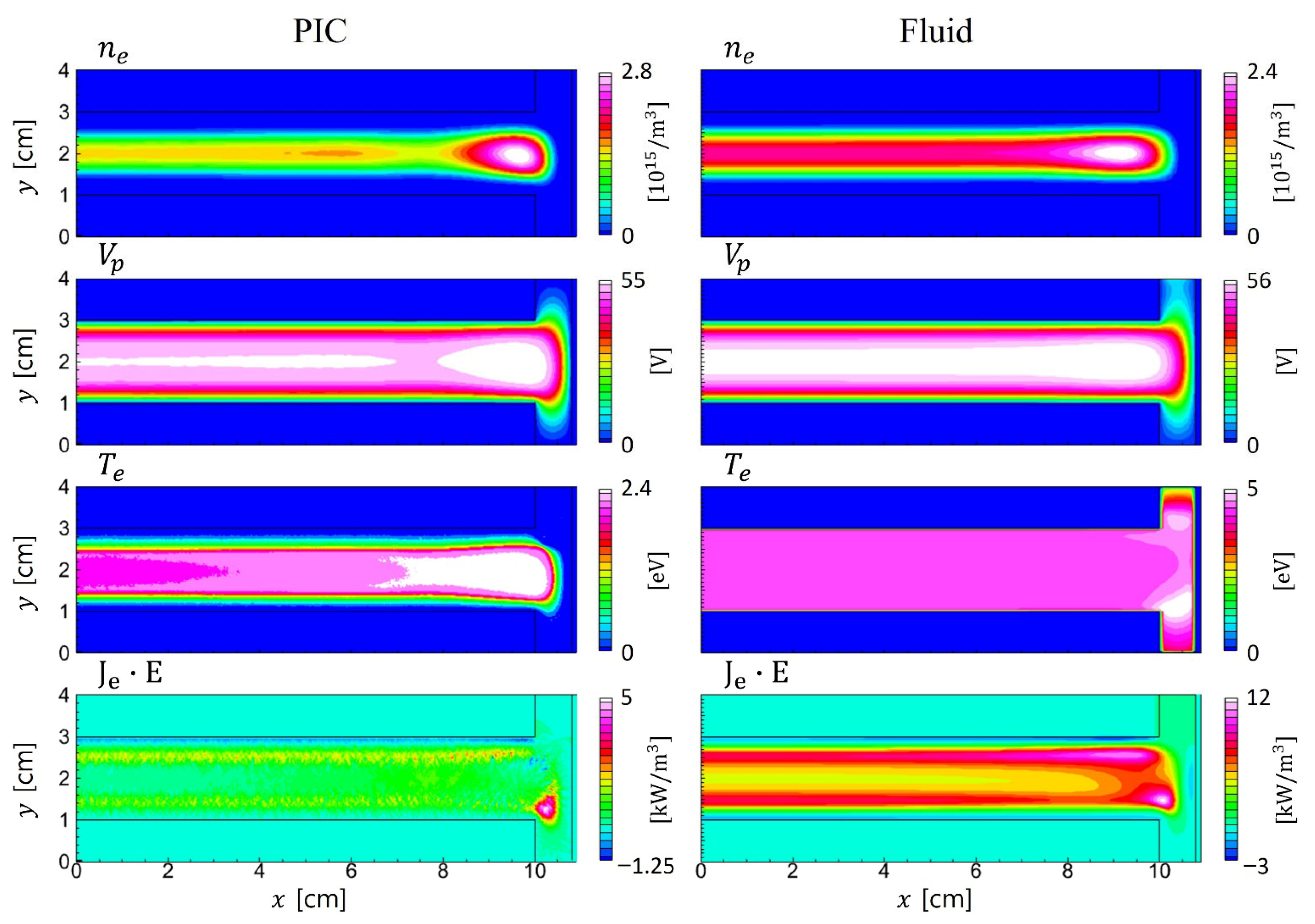 Comparison of Kinetic and Fluid Simulation Models for RF Capacitively ...