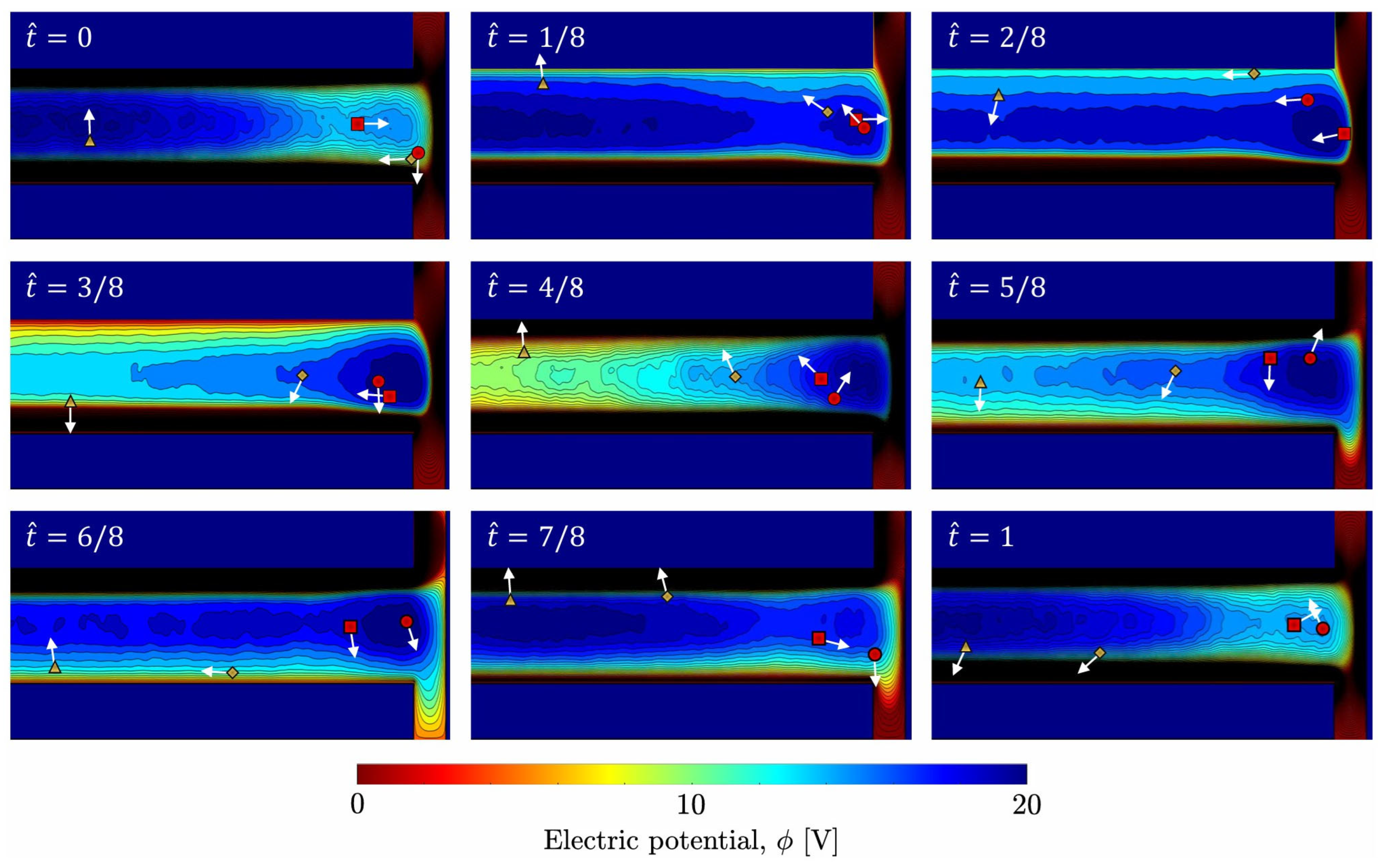 Comparison of Kinetic and Fluid Simulation Models for RF Capacitively ...