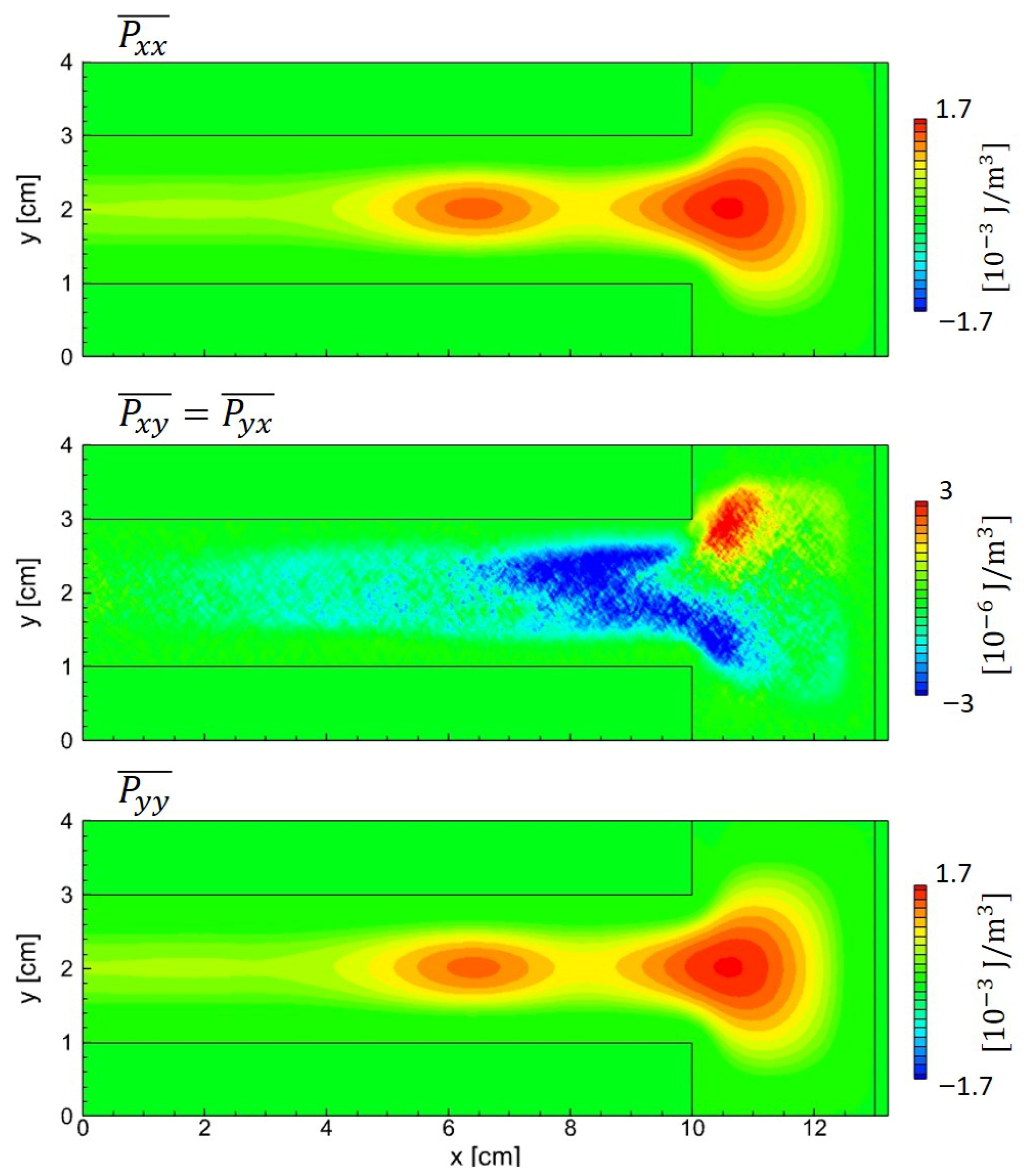 Comparison of Kinetic and Fluid Simulation Models for RF Capacitively ...