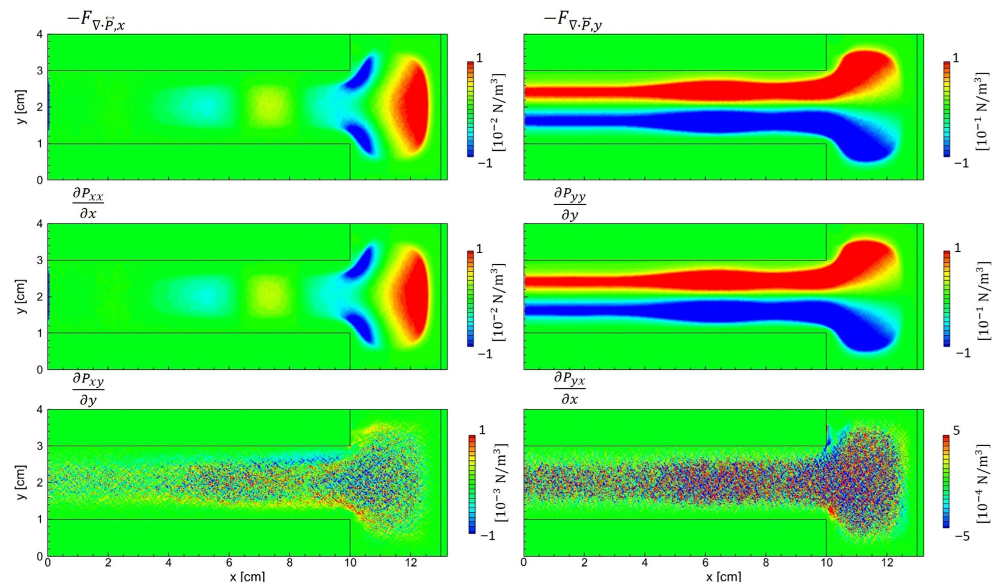 Comparison of Kinetic and Fluid Simulation Models for RF Capacitively ...