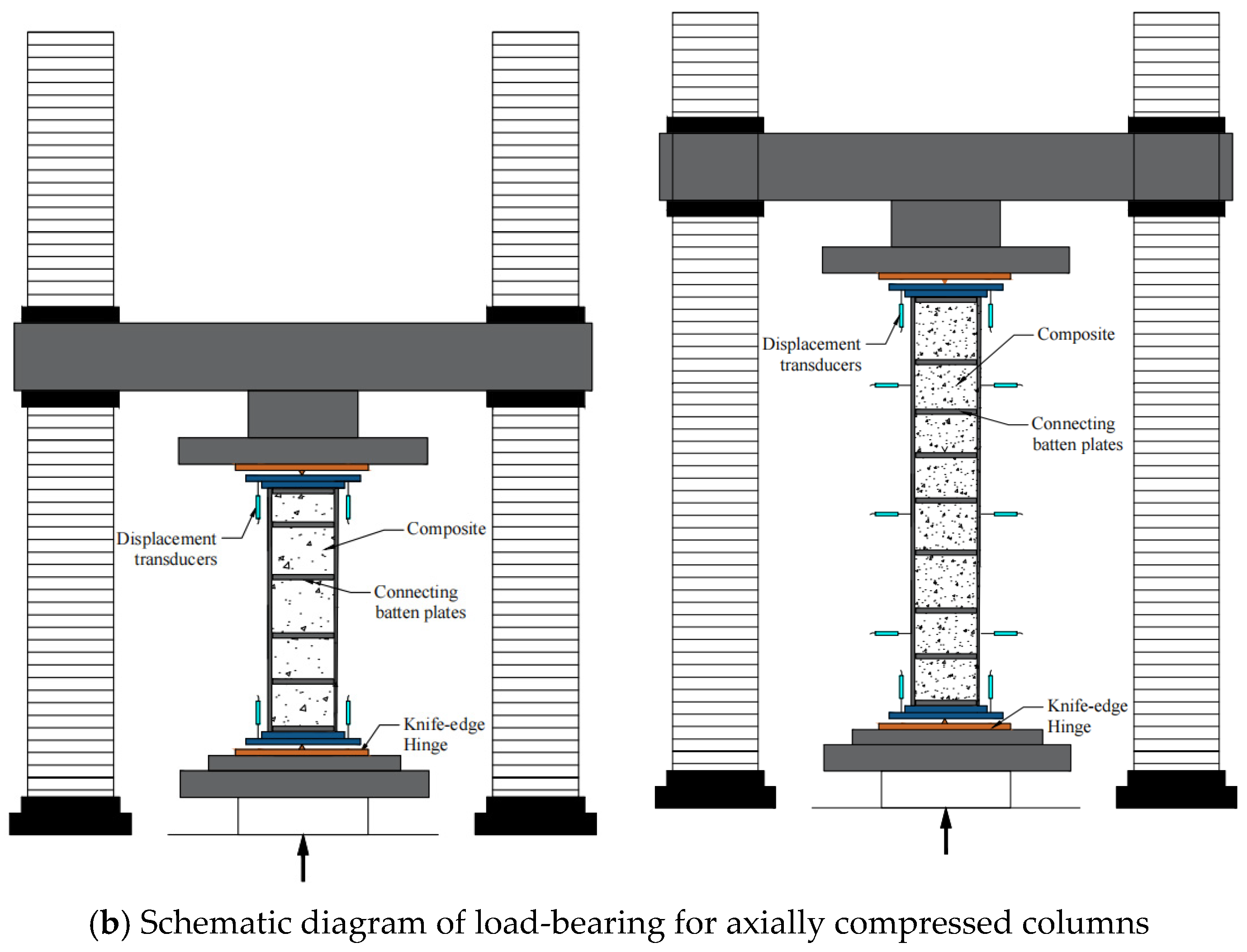 Compression Stem Structures Research on the Axial Compression Performance of Double C-Section ...