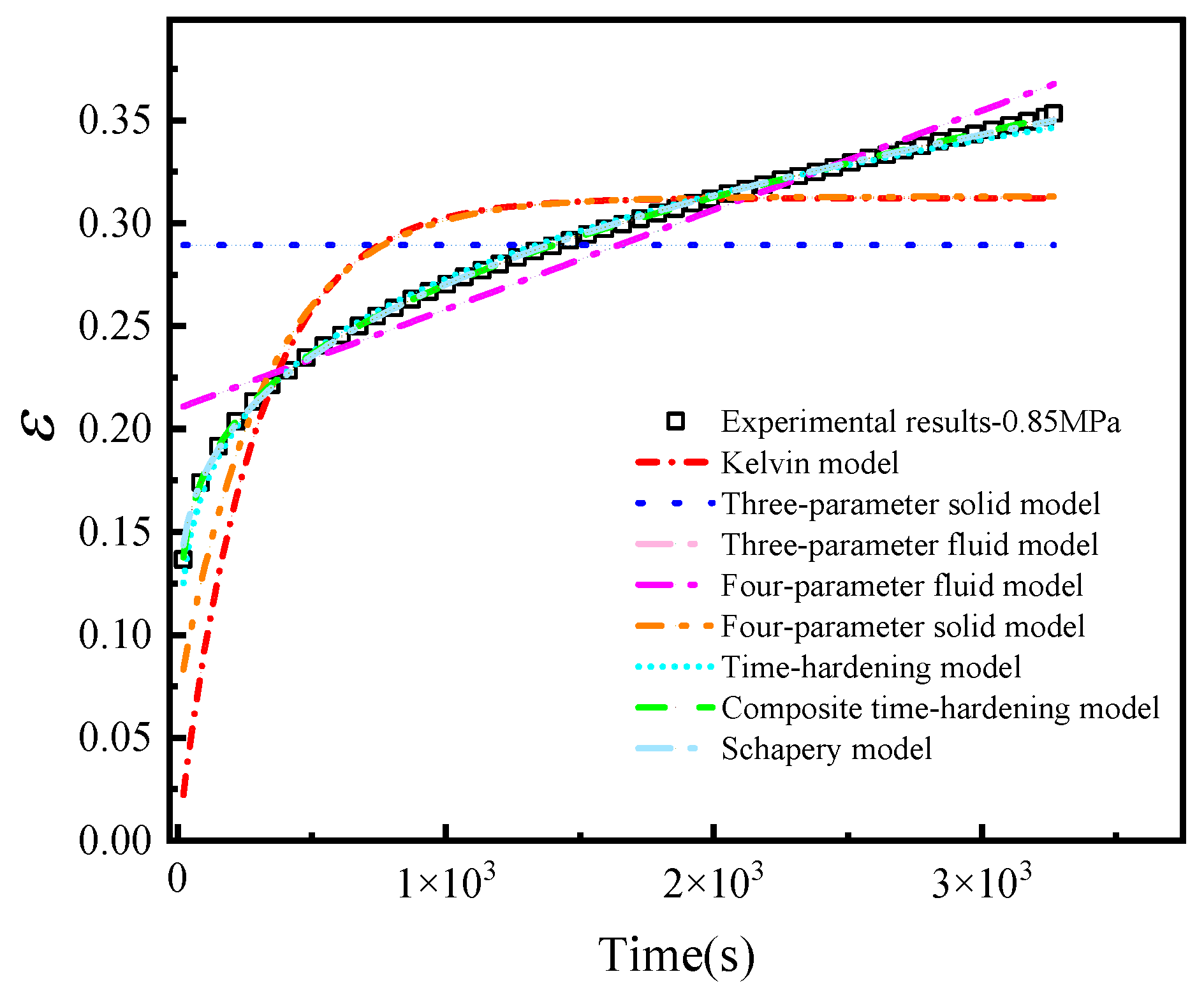 Study on Creep Mechanical Properties of HTPB Solid Propellant