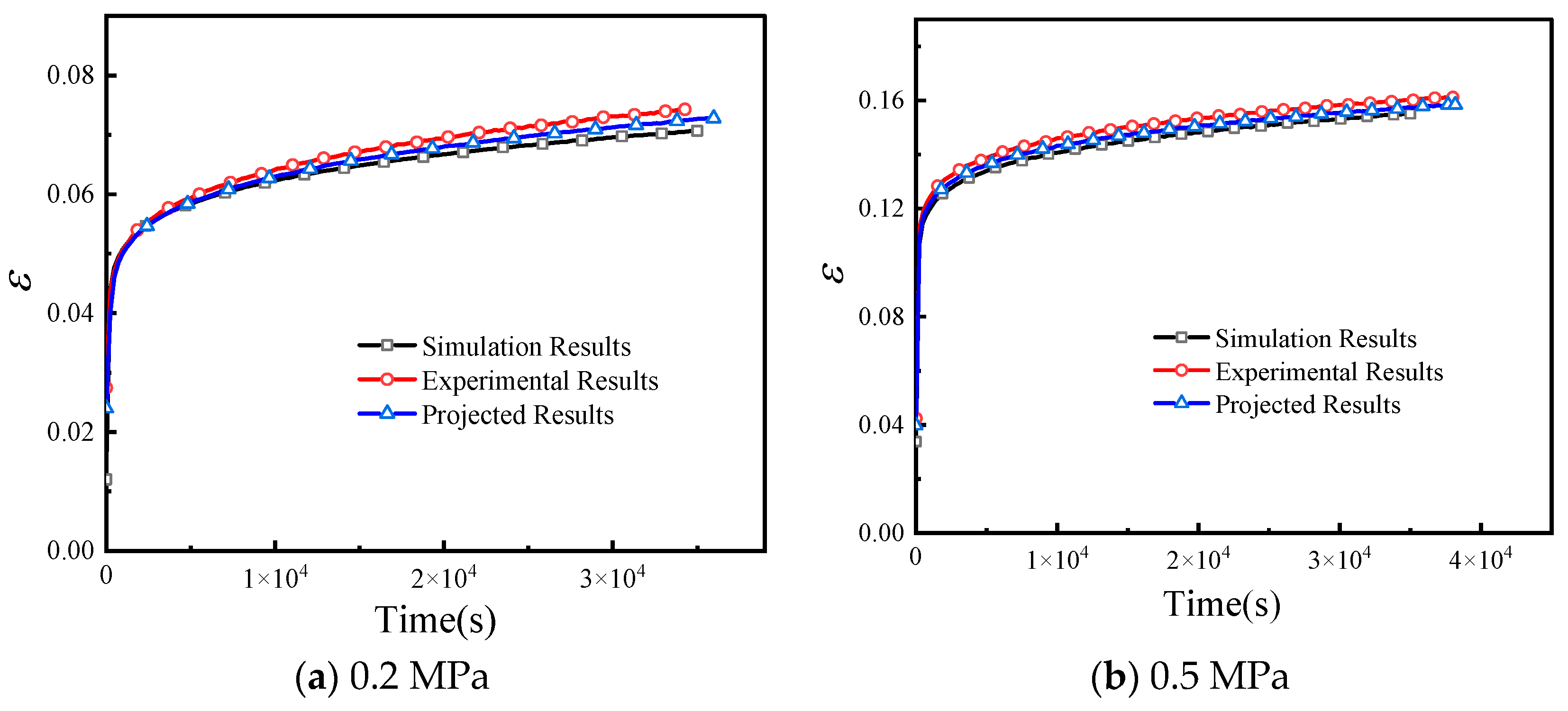 Htpb In Rockets Study on Creep Mechanical Properties of HTPB Solid Propellant