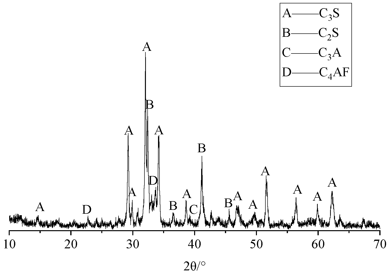 The Effect of Pyrite Content in Aggregates on Concrete Deformation and ...