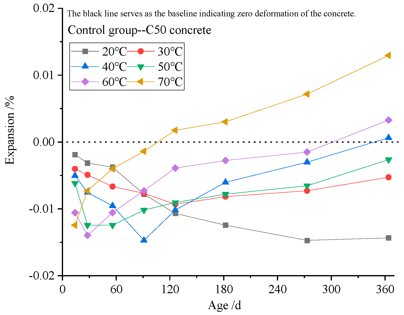 The Effect of Pyrite Content in Aggregates on Concrete Deformation and ...