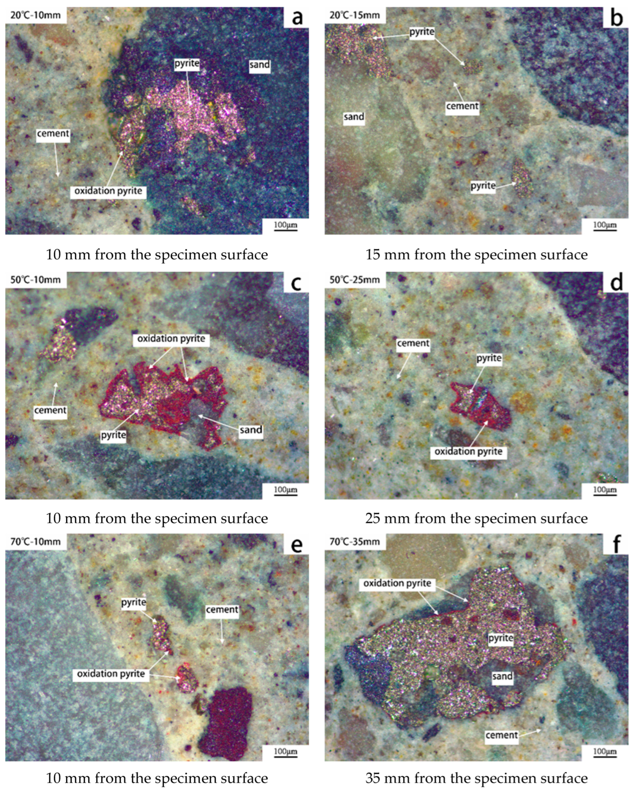 The Effect of Pyrite Content in Aggregates on Concrete Deformation and ...