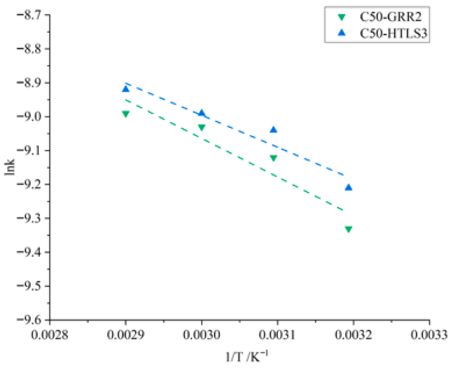 The Effect of Pyrite Content in Aggregates on Concrete Deformation and ...
