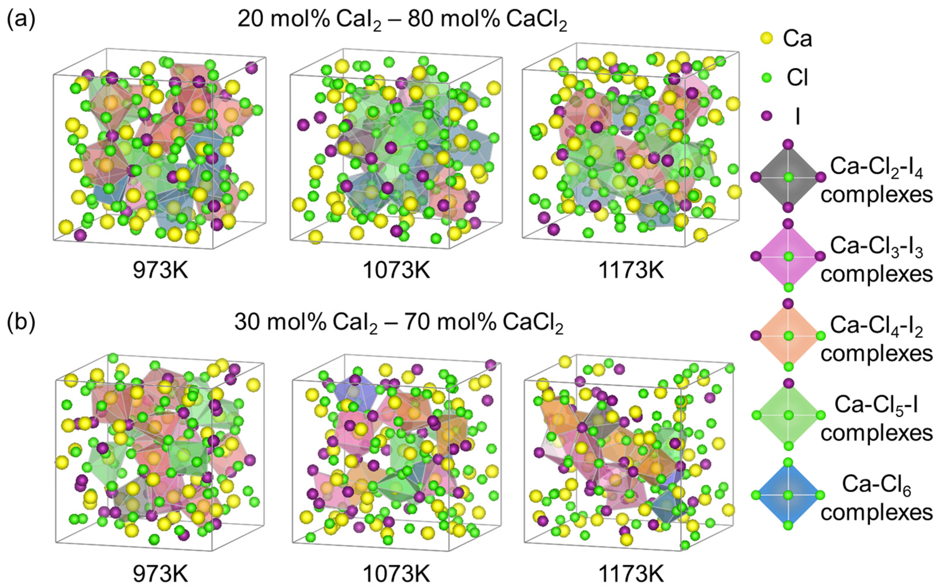 Microstructure and Transport Properties of CaCl2–CaI2 Molten Salt: A ...