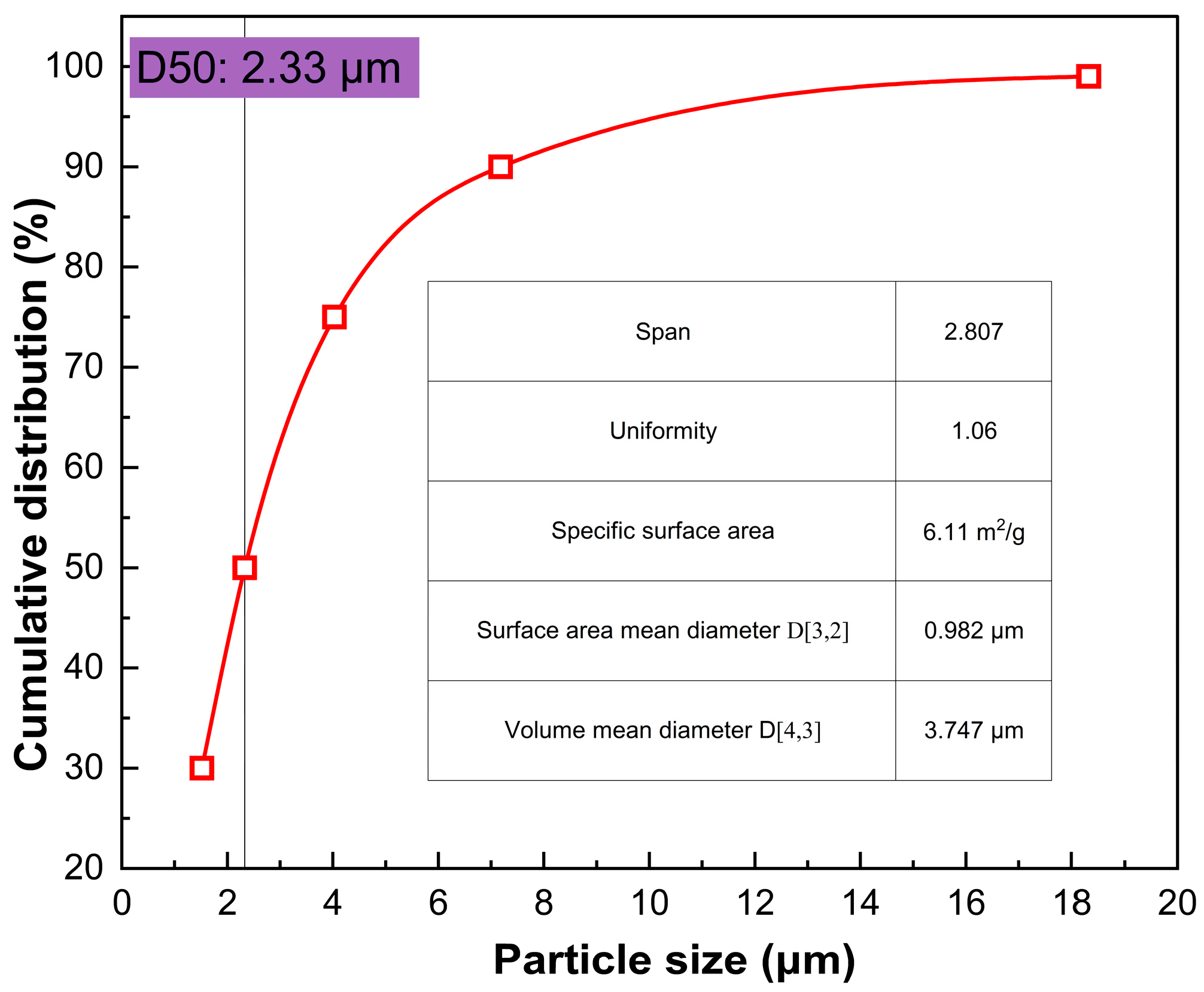 Scalable Synthesis of High-Density Ultrafine Spherical Silver Powders