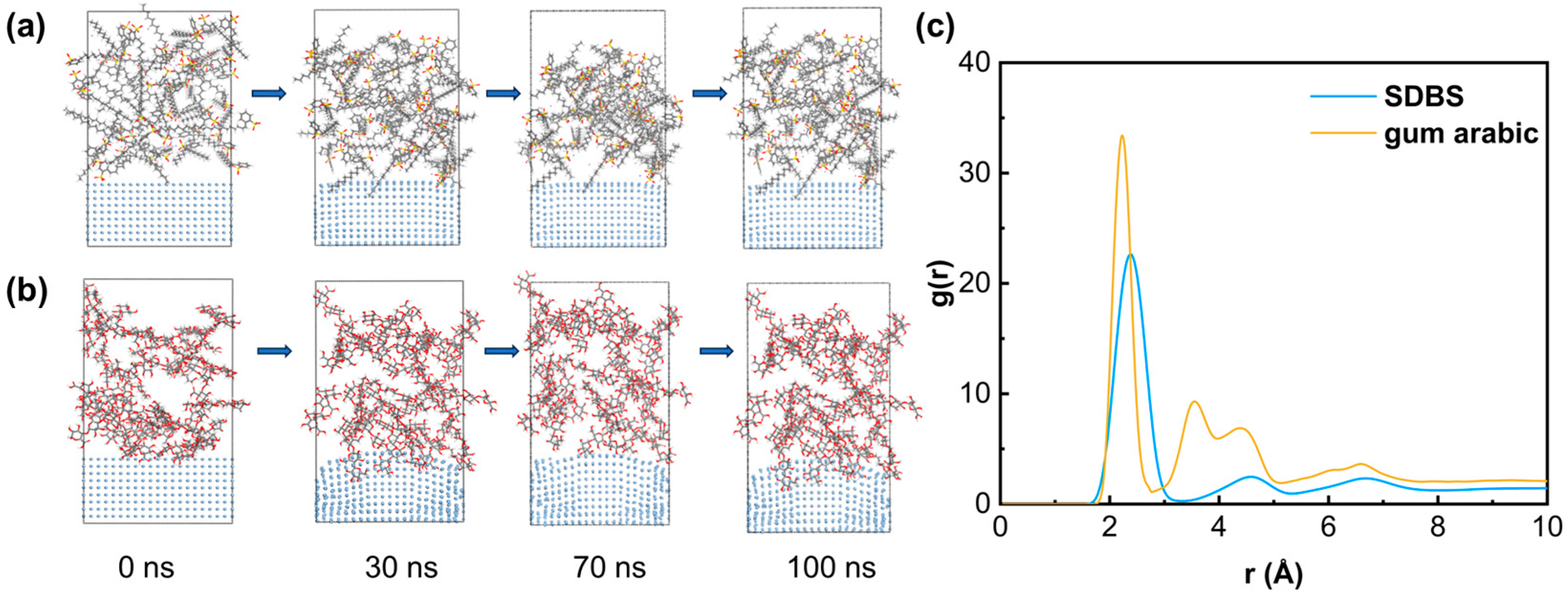 Scalable Synthesis of High-Density Ultrafine Spherical Silver Powders