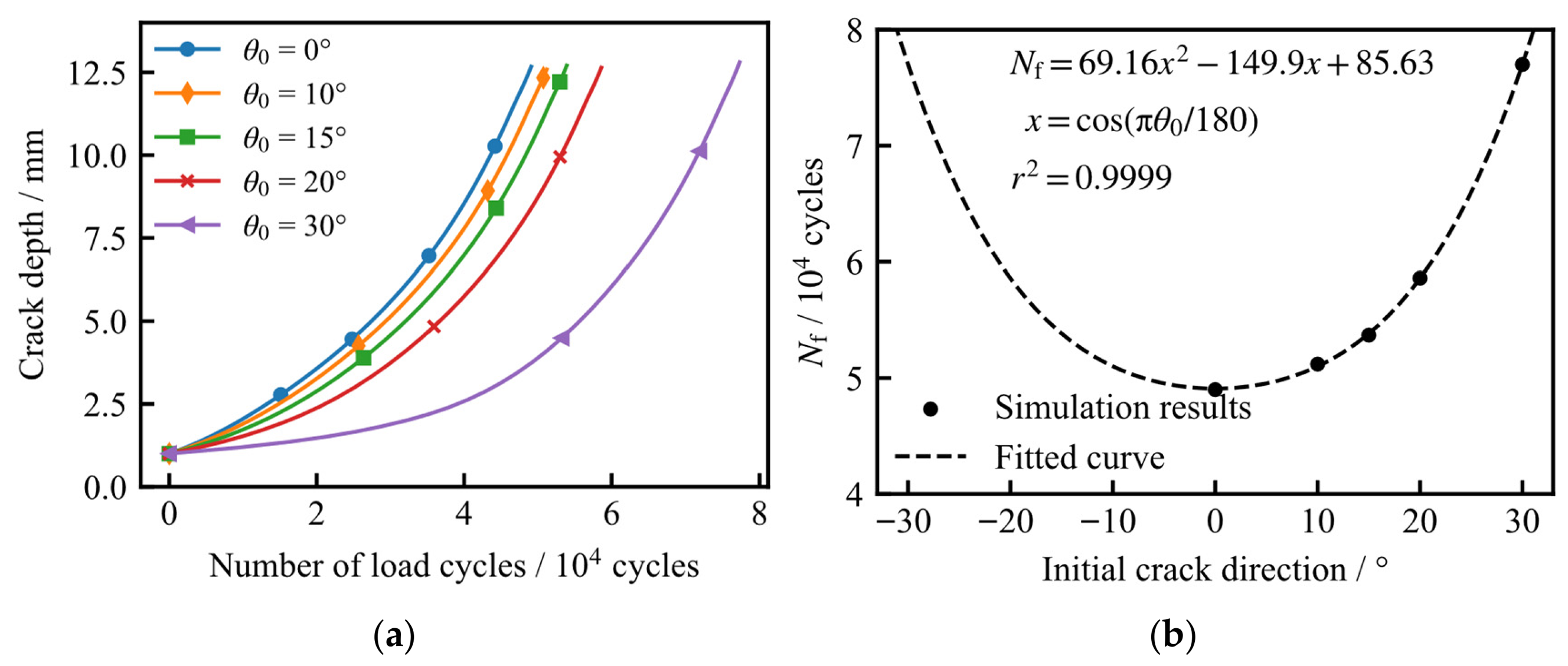 Research on Simulation of Fatigue Crack Growth in LNG Storage Tanks and ...