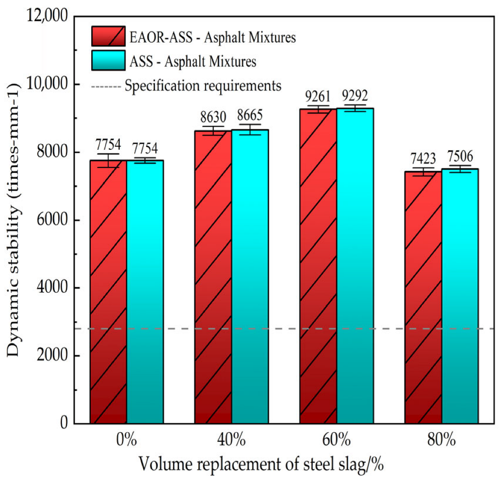 Slag Texture Surface Modification of Aged Steel Slag Aggregate and the Road ...