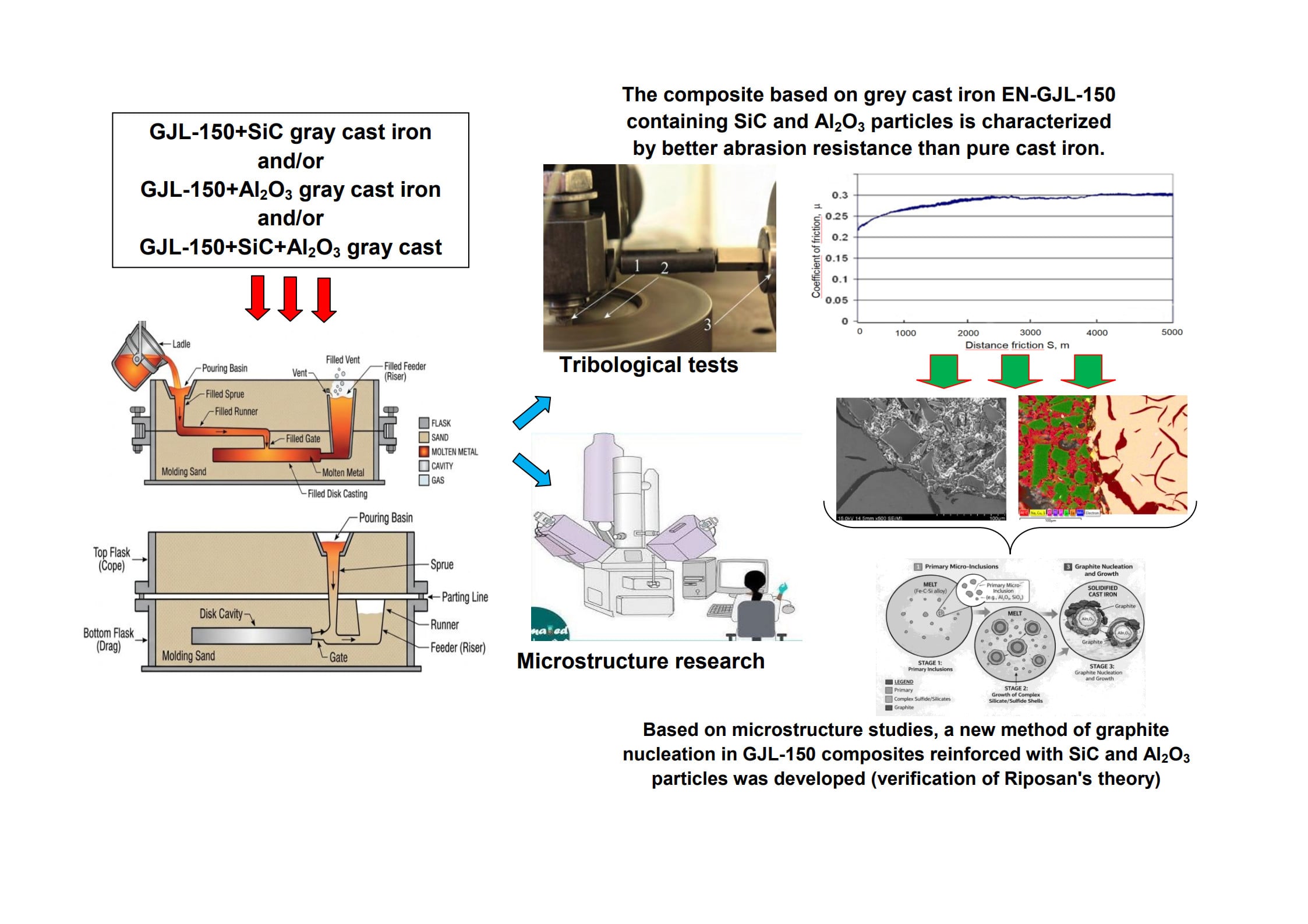 The Influence of SiC and Al2O3 Particles on the Microstructure and ...
