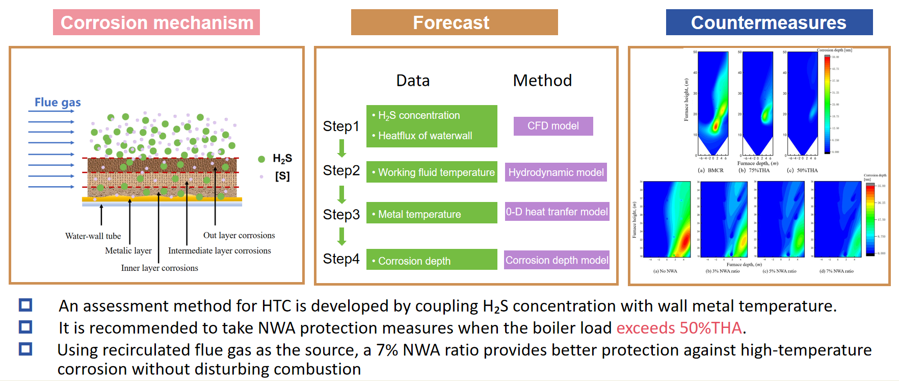 Prediction and Mitigation of H2S-Induced High-Temperature Corrosion in ...