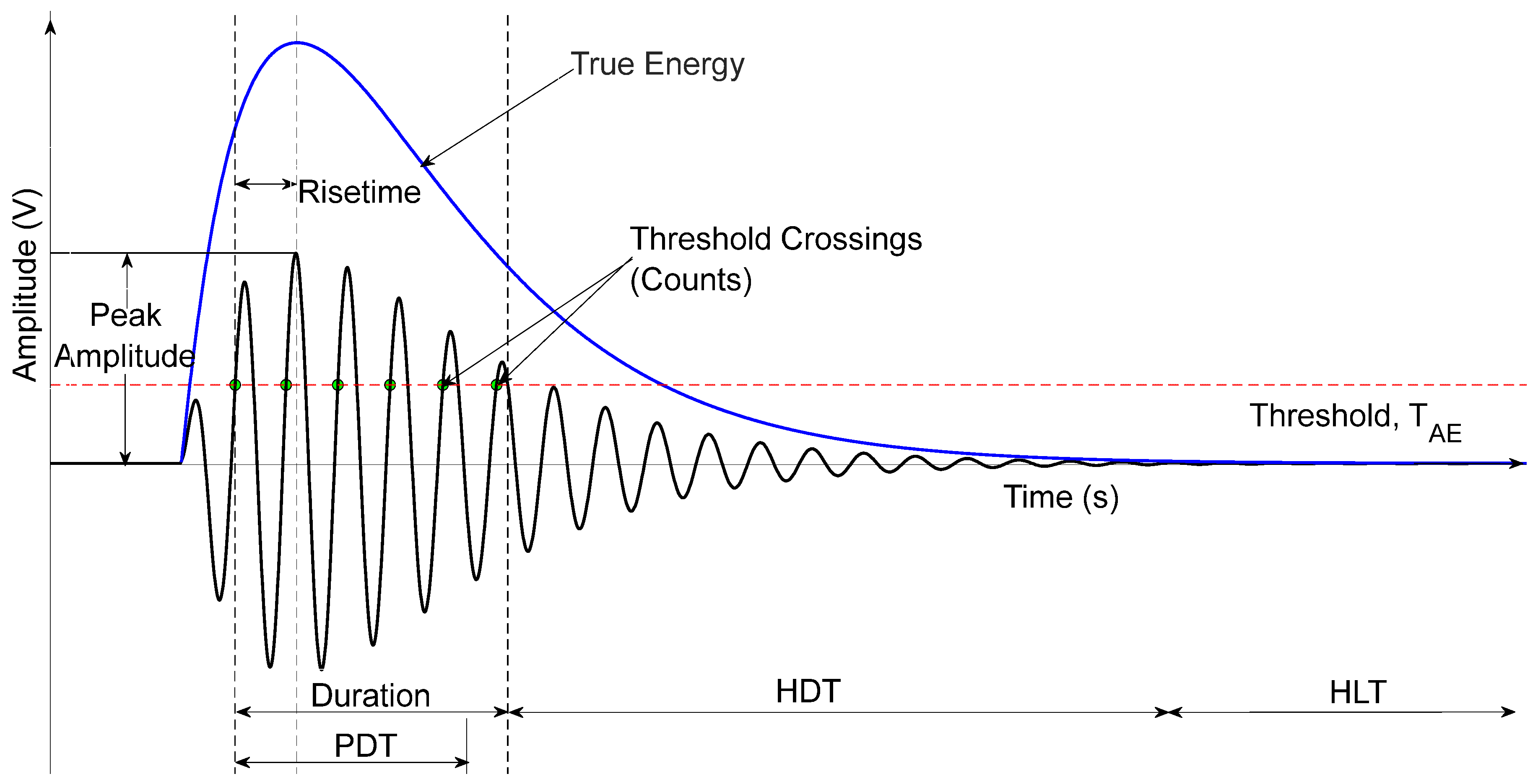 Classification and Parameter Selection for Damage Characterization in ...